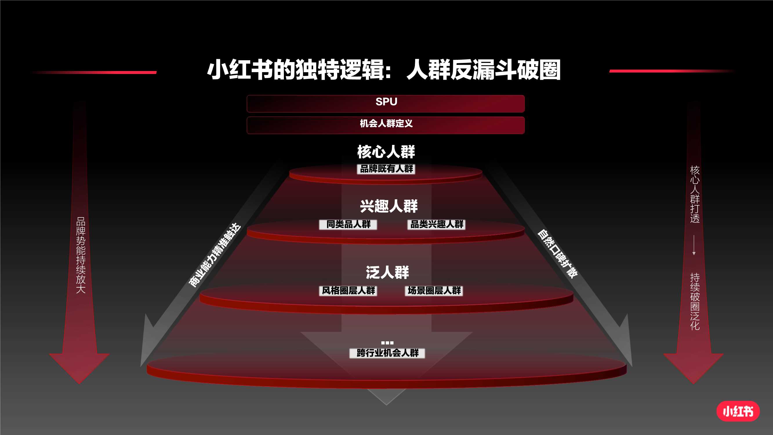 小红书服饰潮流产品种草指南.pdf