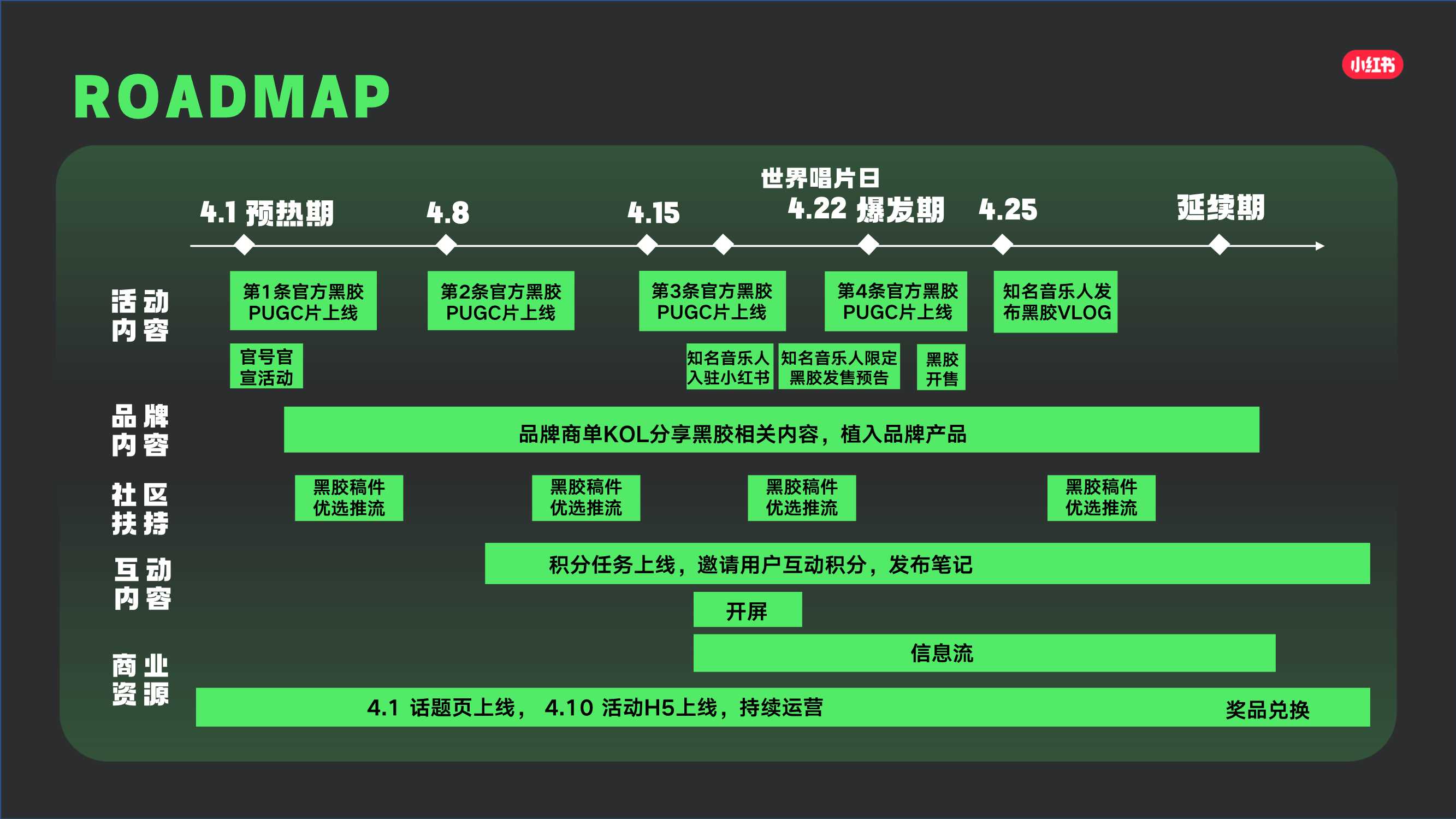 小红书黑胶计划2.0通案.pdf