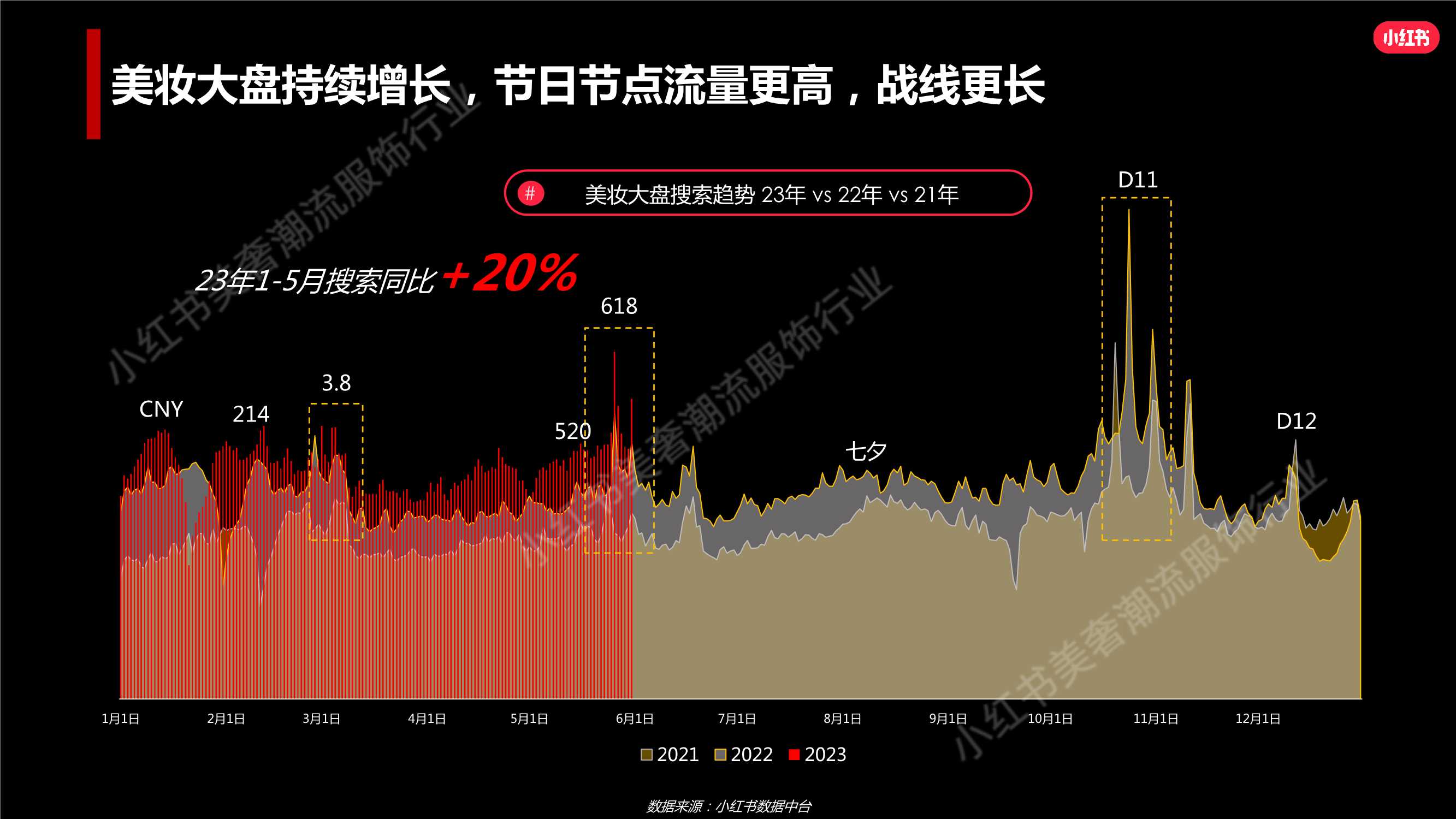 小红书美妆行业七夕营销策略.pdf