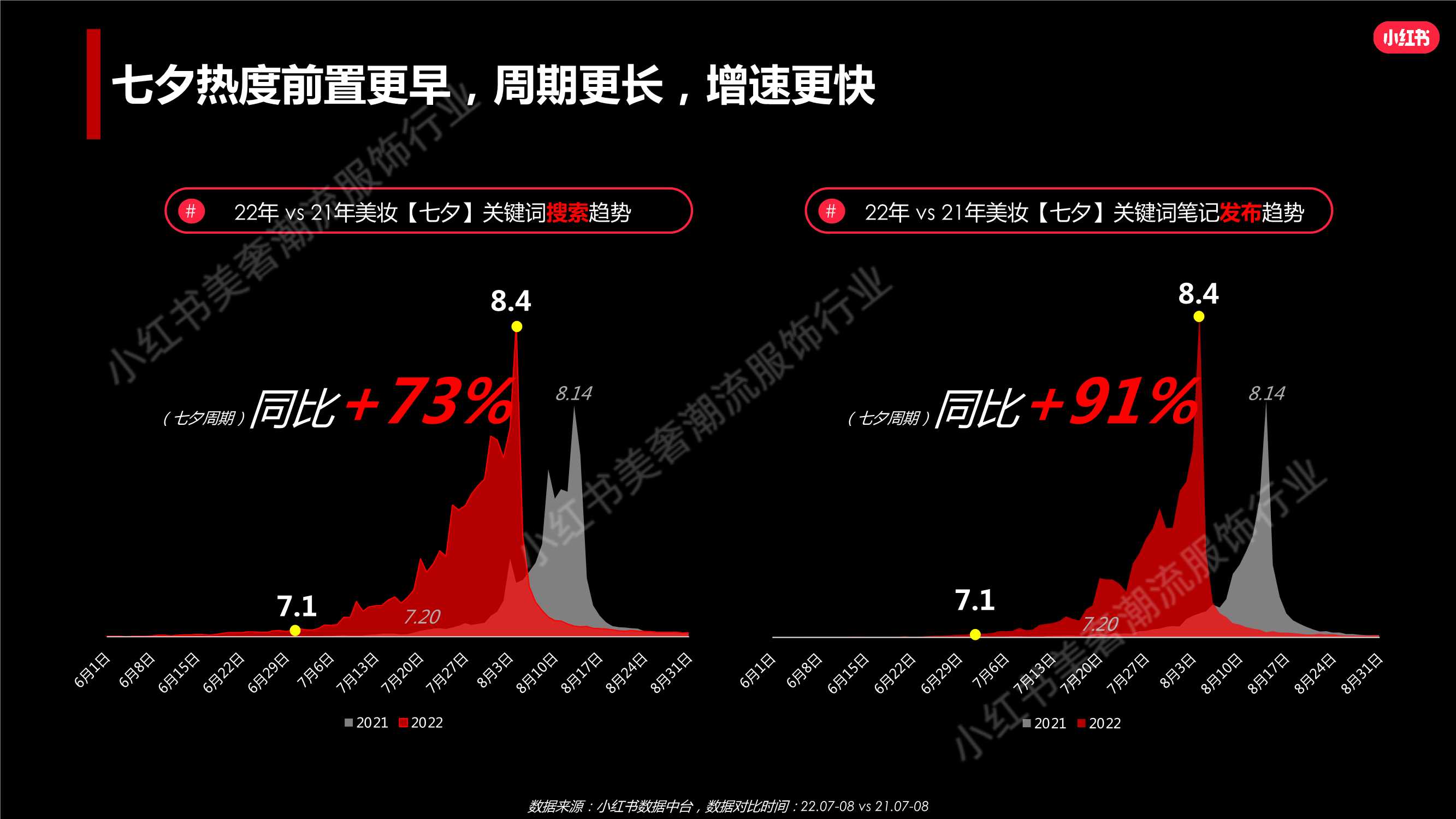 小红书美妆行业七夕营销策略.pdf