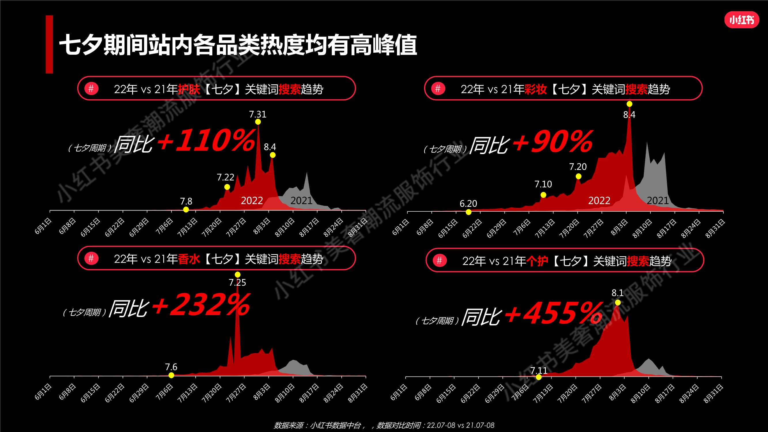 小红书美妆行业七夕营销策略.pdf