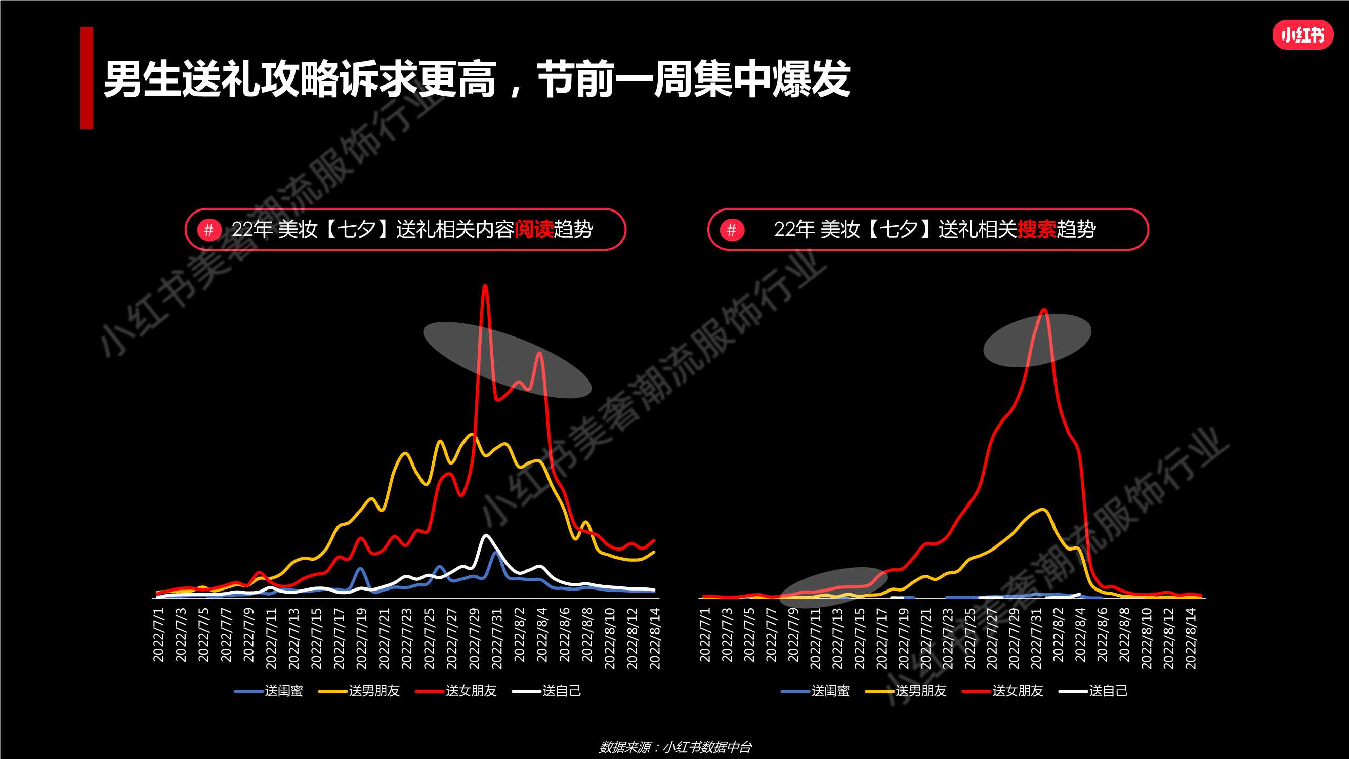 小红书美妆行业七夕营销策略.pdf