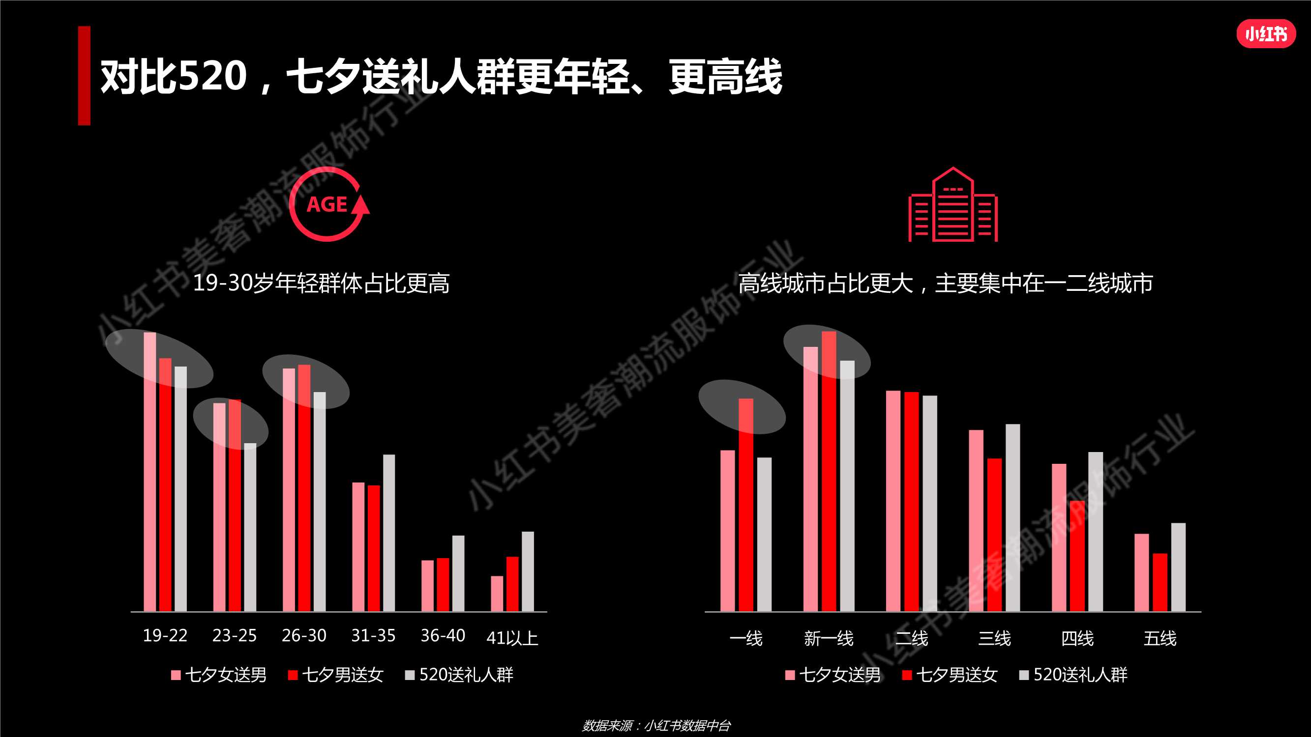 小红书美妆行业七夕营销策略.pdf