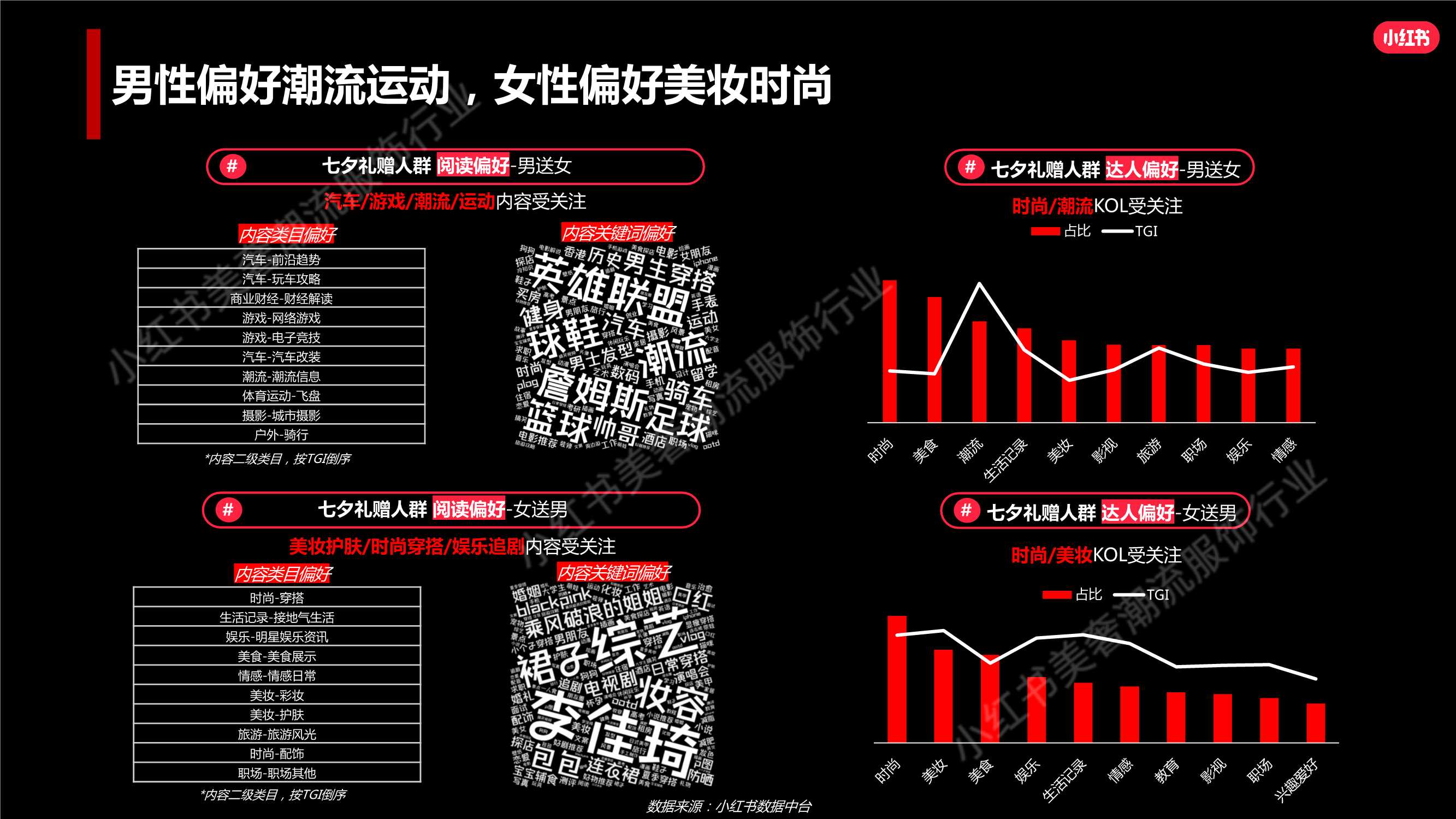 小红书美妆行业七夕营销策略.pdf