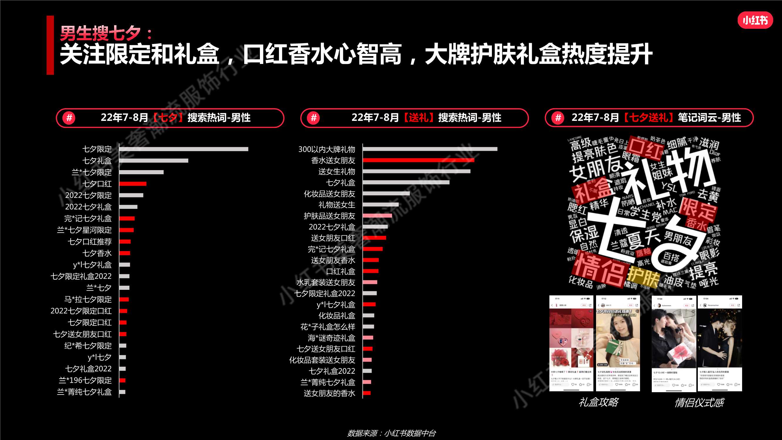 小红书美妆行业七夕营销策略.pdf