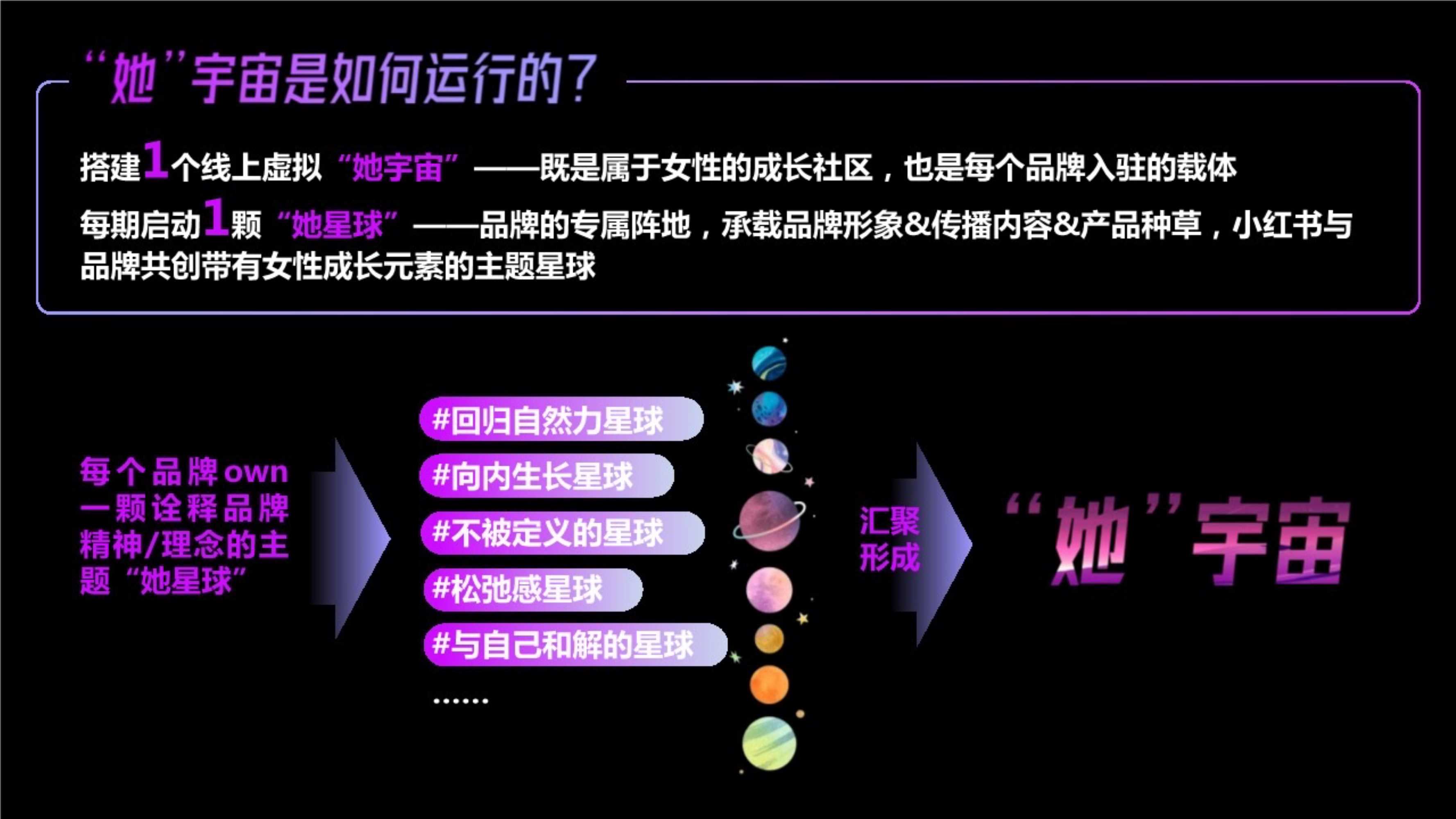 小红书女王节“她宇宙”招商方案.pdf