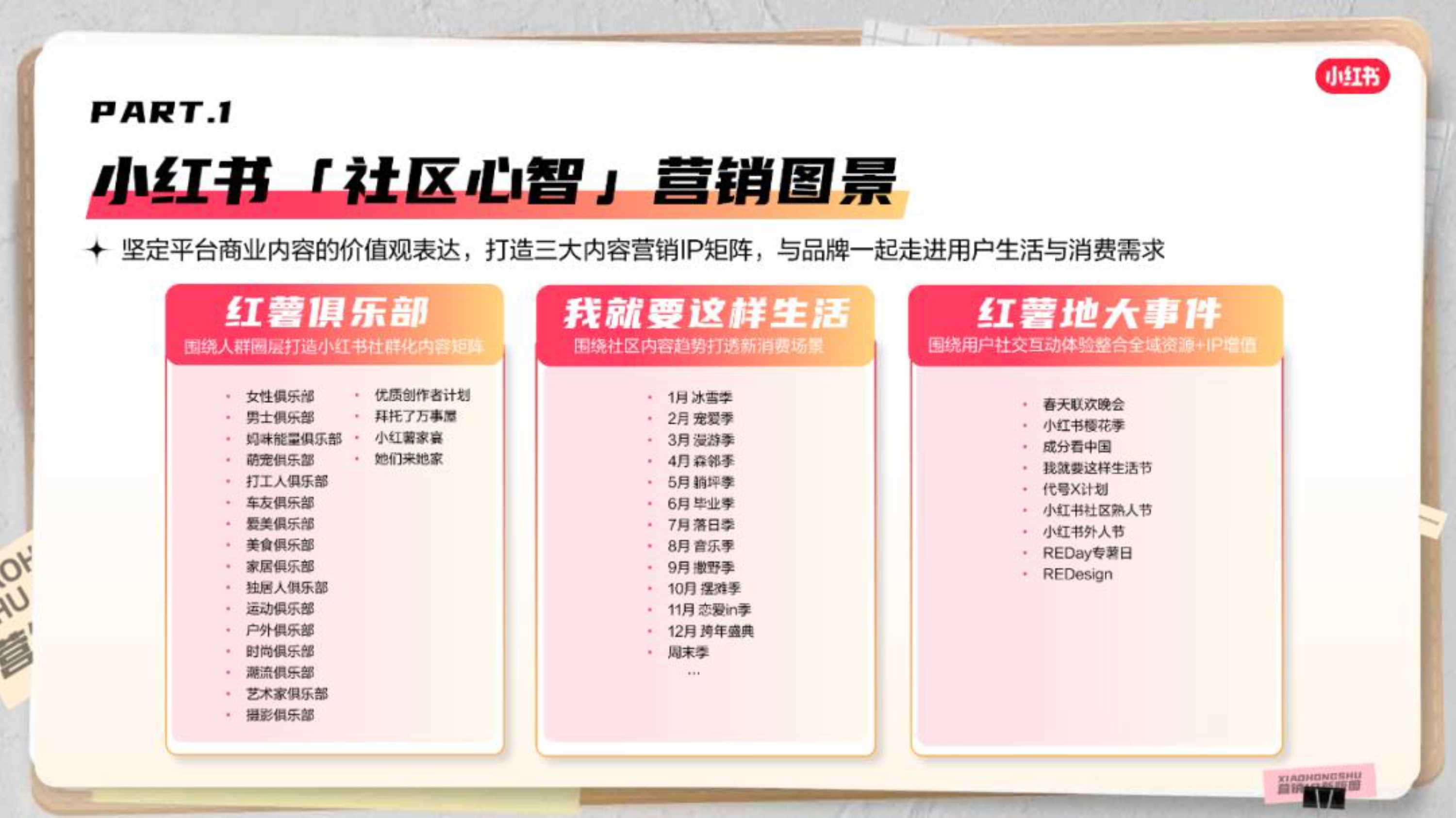 小红书商业化营销IP招商通案.pdf