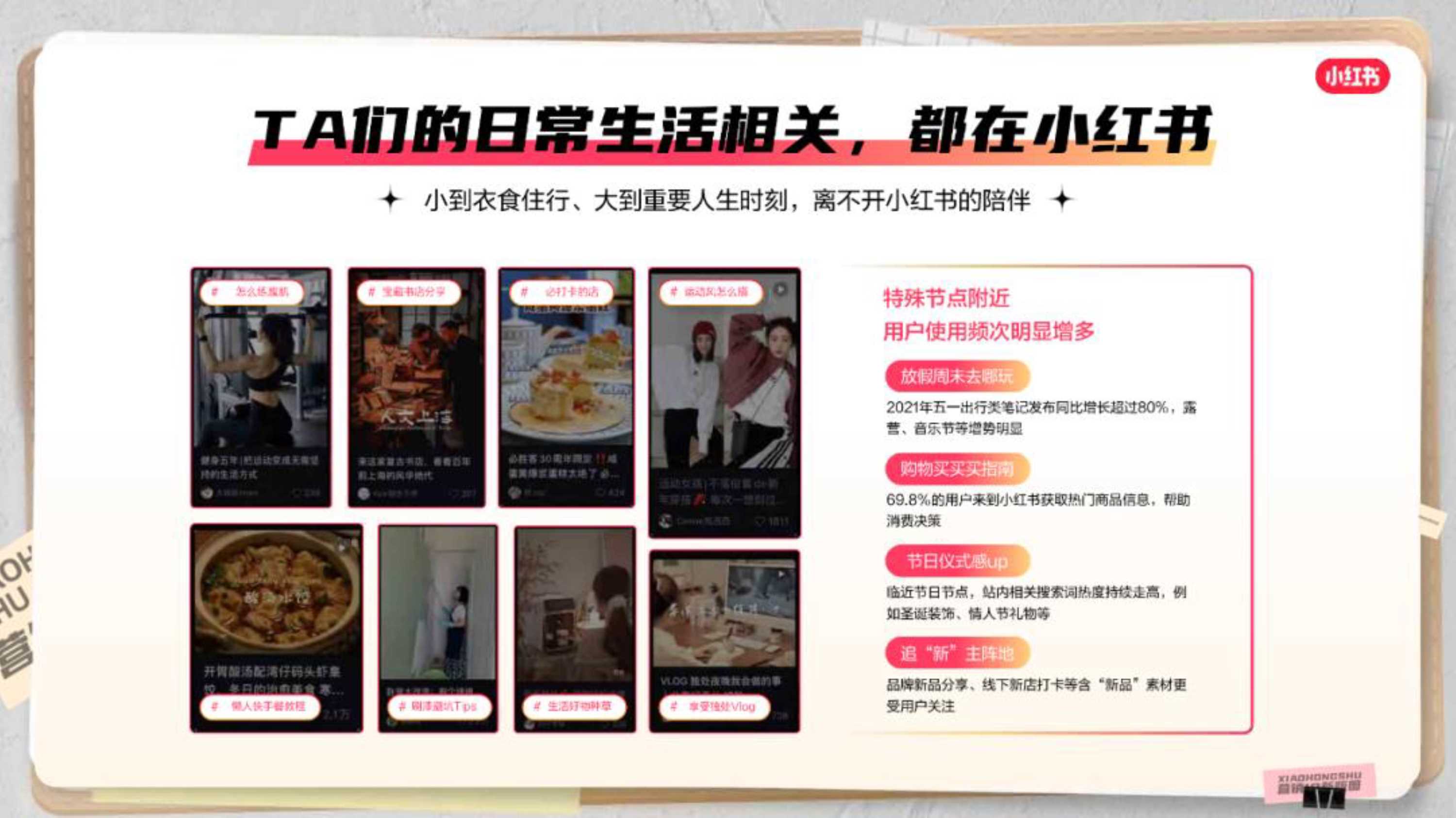 小红书商业化营销IP招商通案.pdf