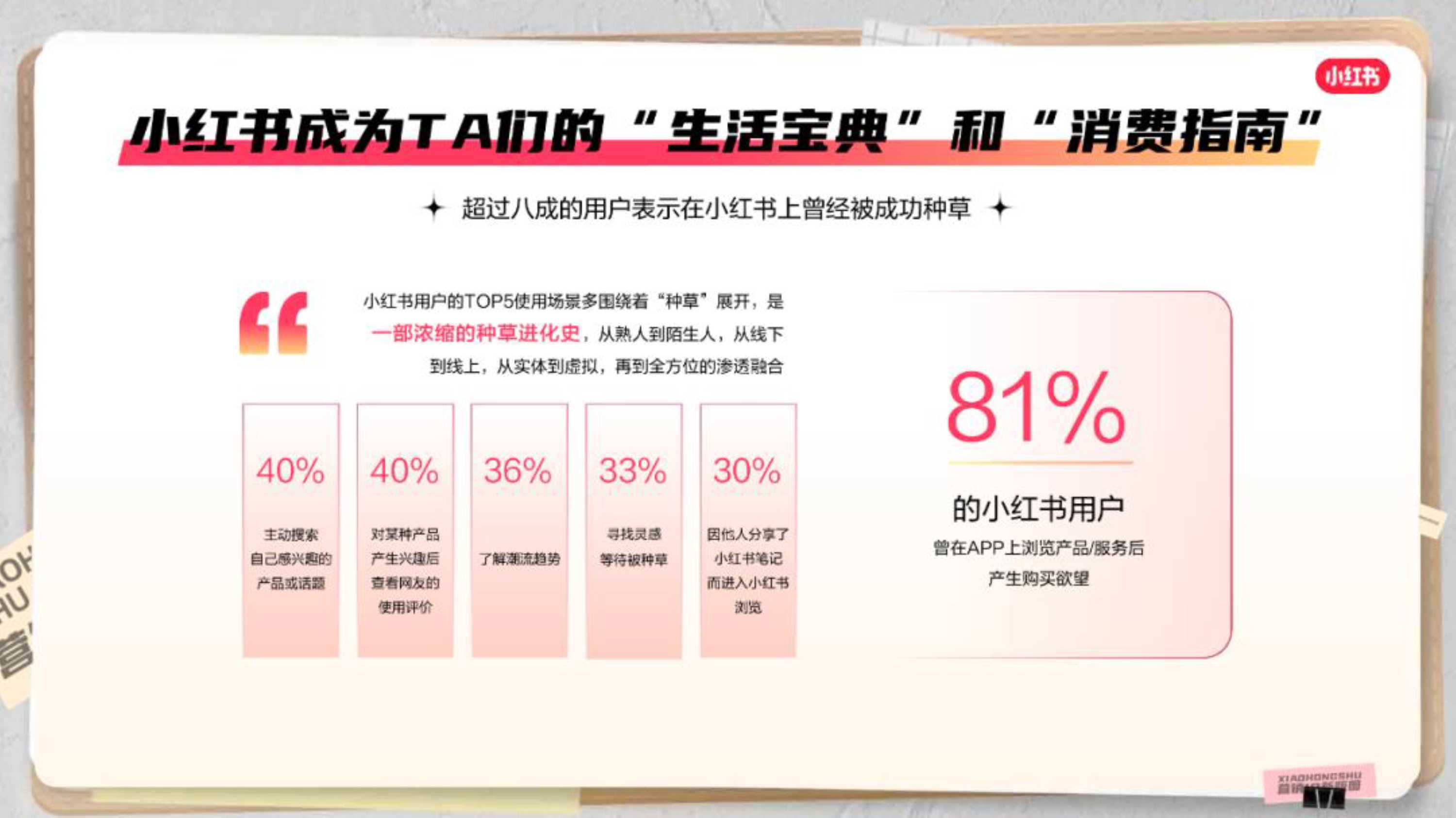 小红书商业化营销IP招商通案.pdf