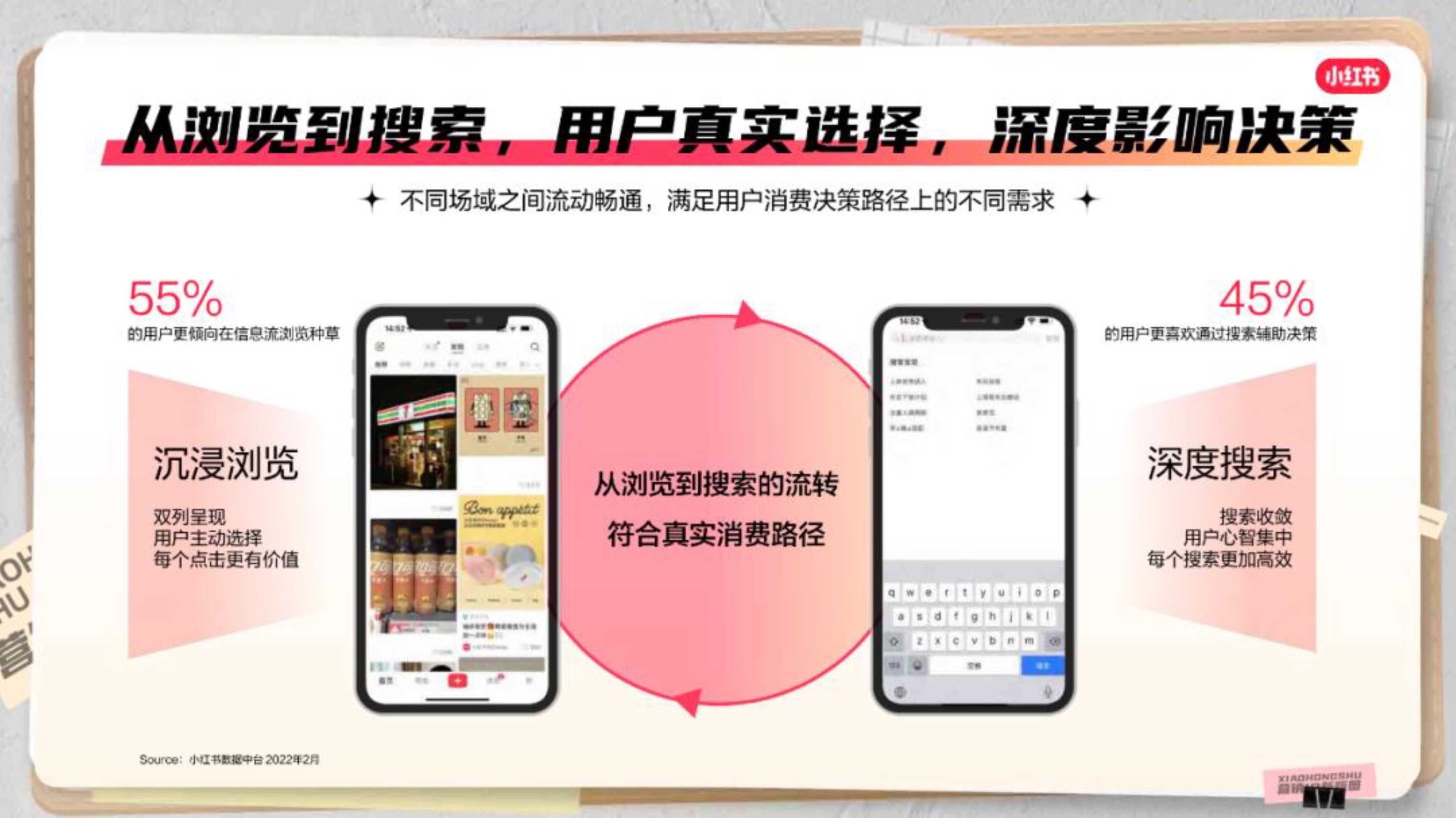 小红书商业化营销IP招商通案.pdf