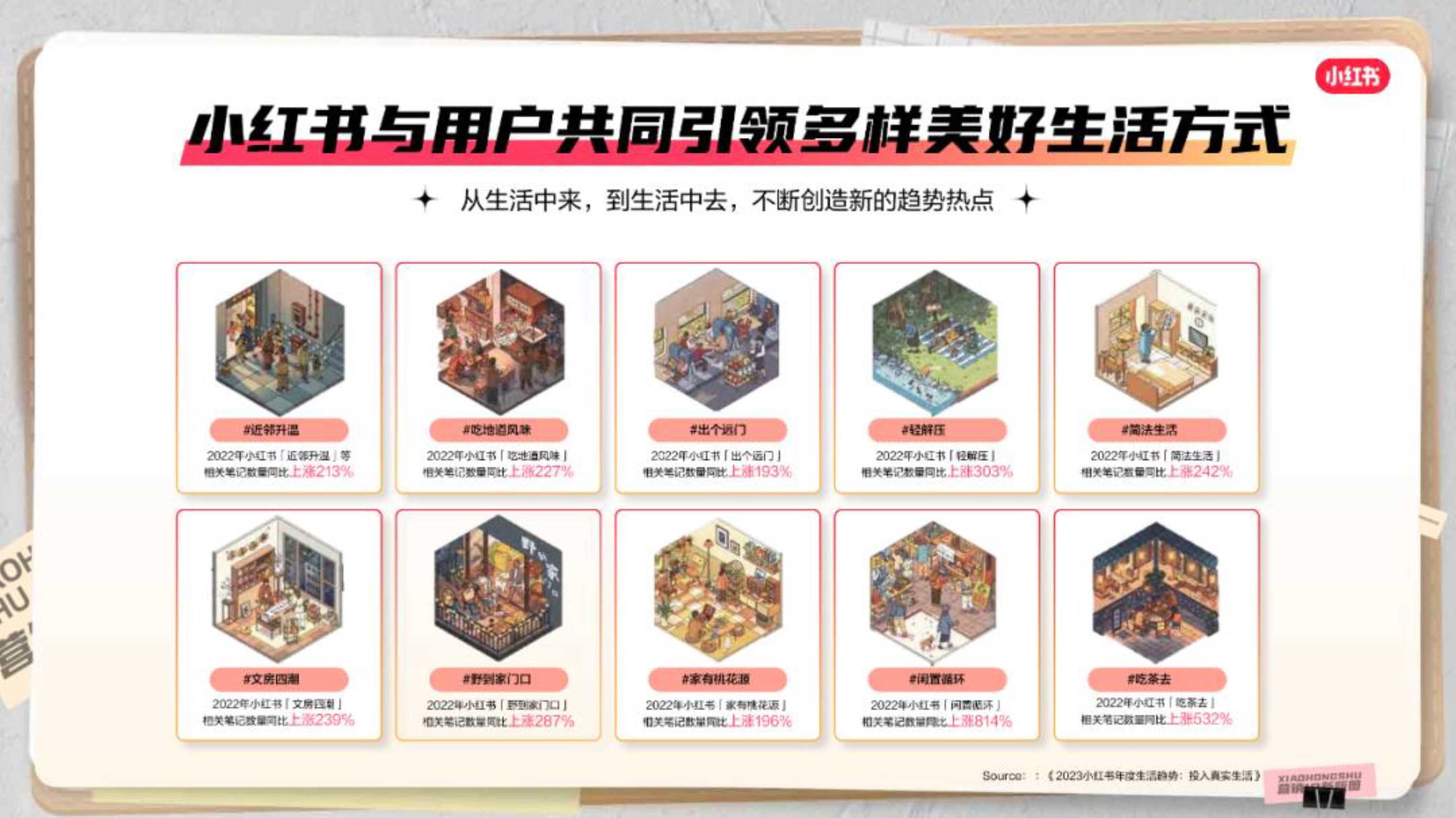 小红书商业化营销IP招商通案.pdf