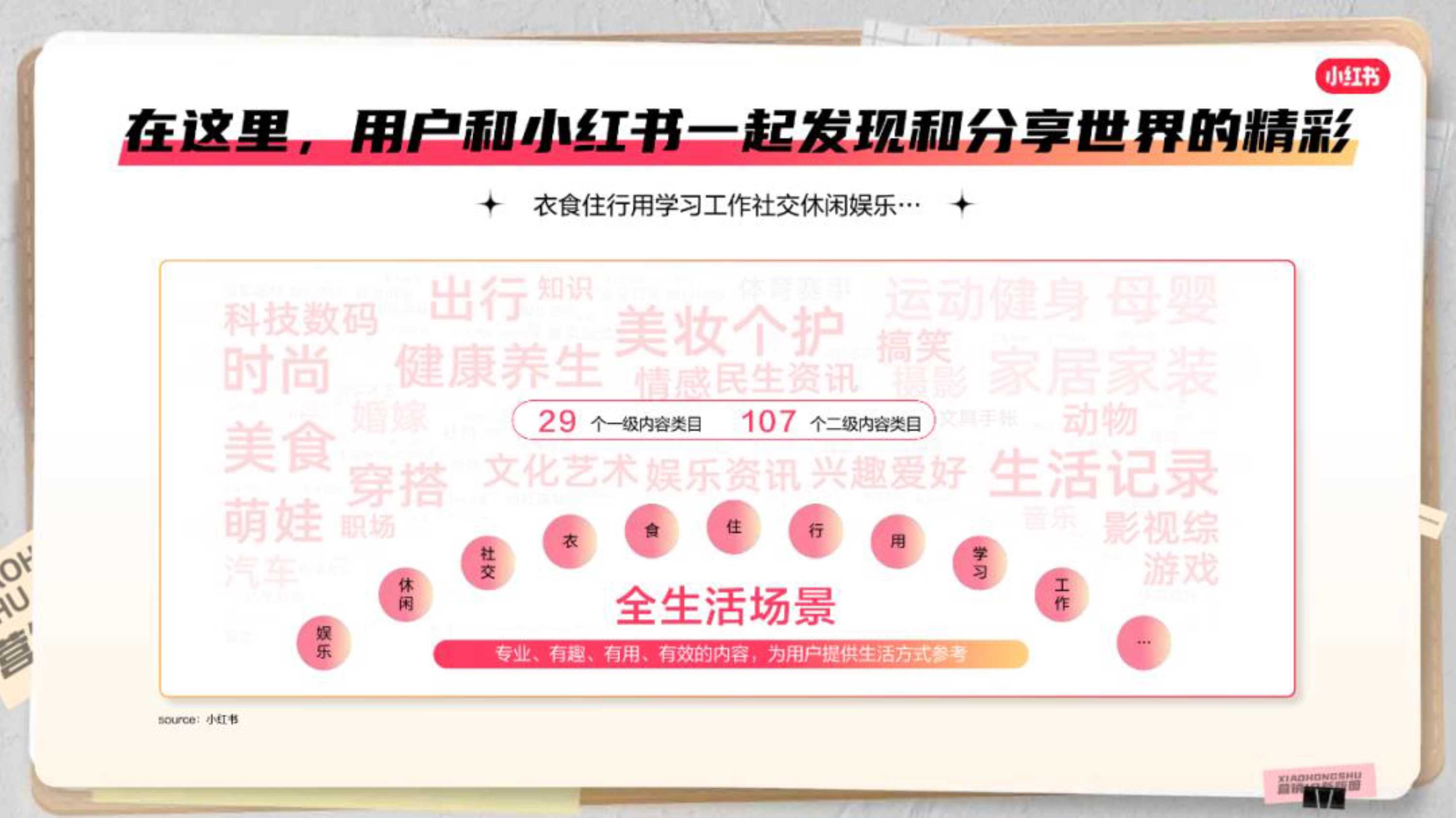 小红书商业化营销IP招商通案.pdf