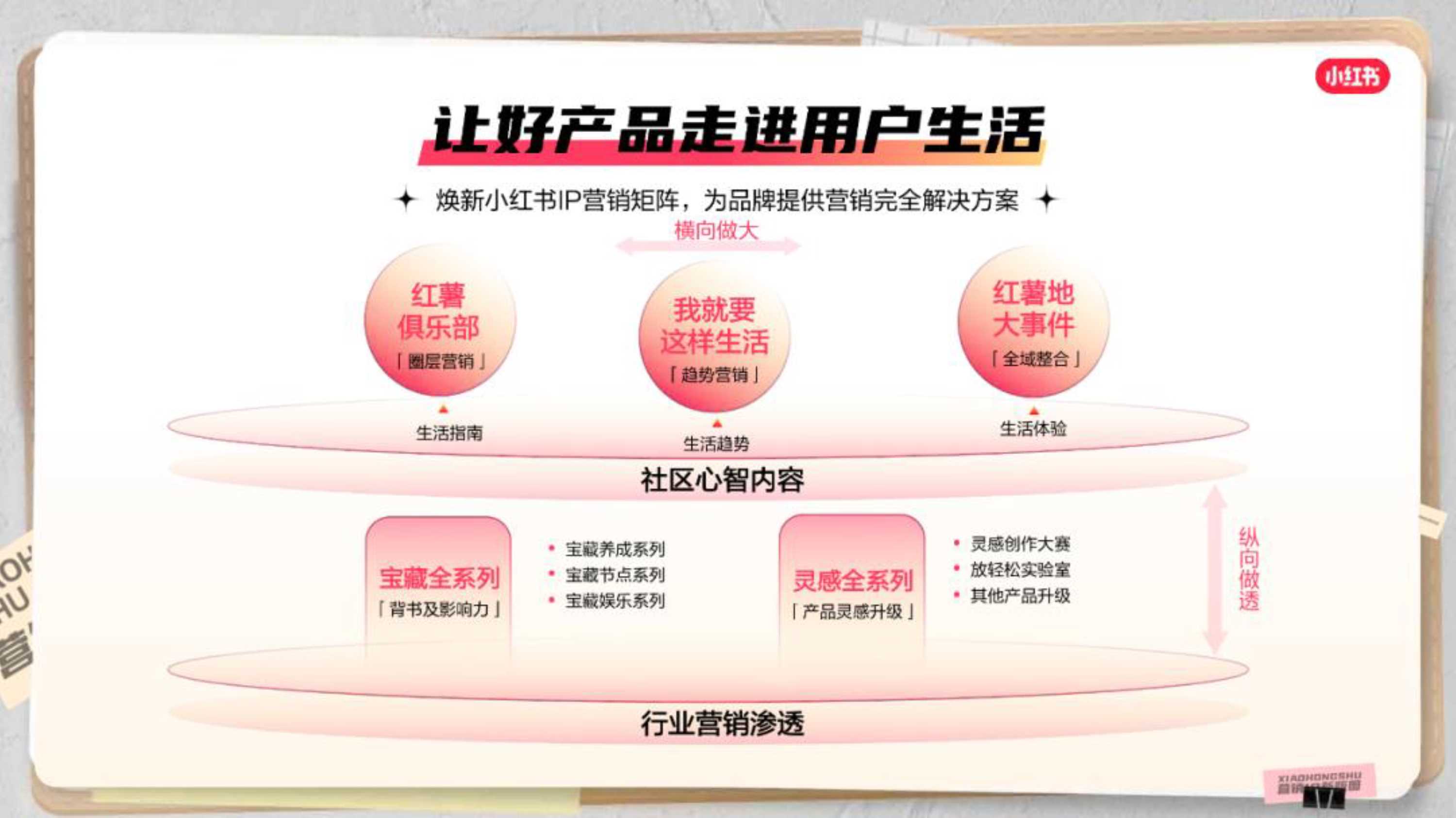 小红书商业化营销IP招商通案.pdf