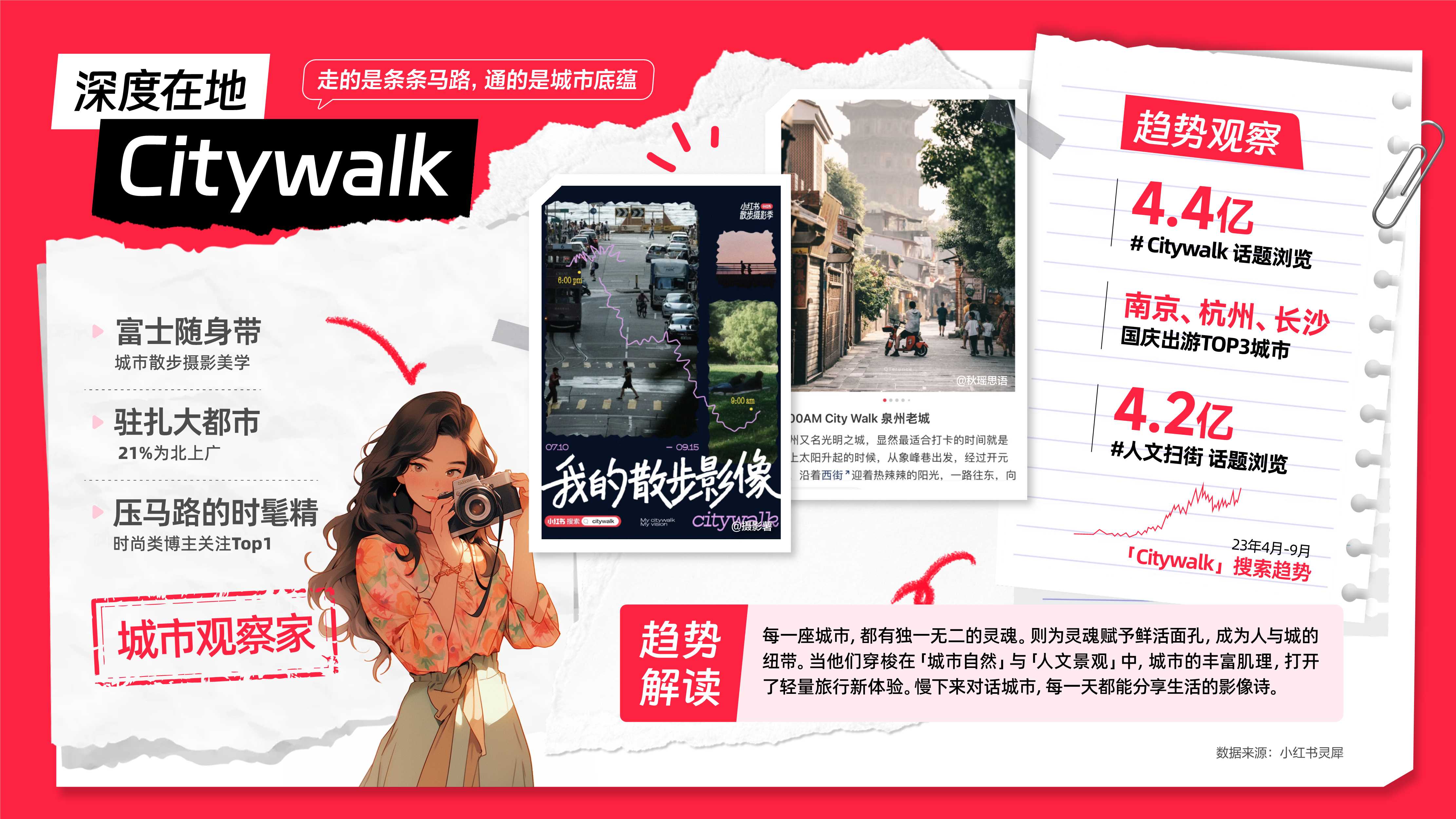 小红书文旅种草指南.pdf