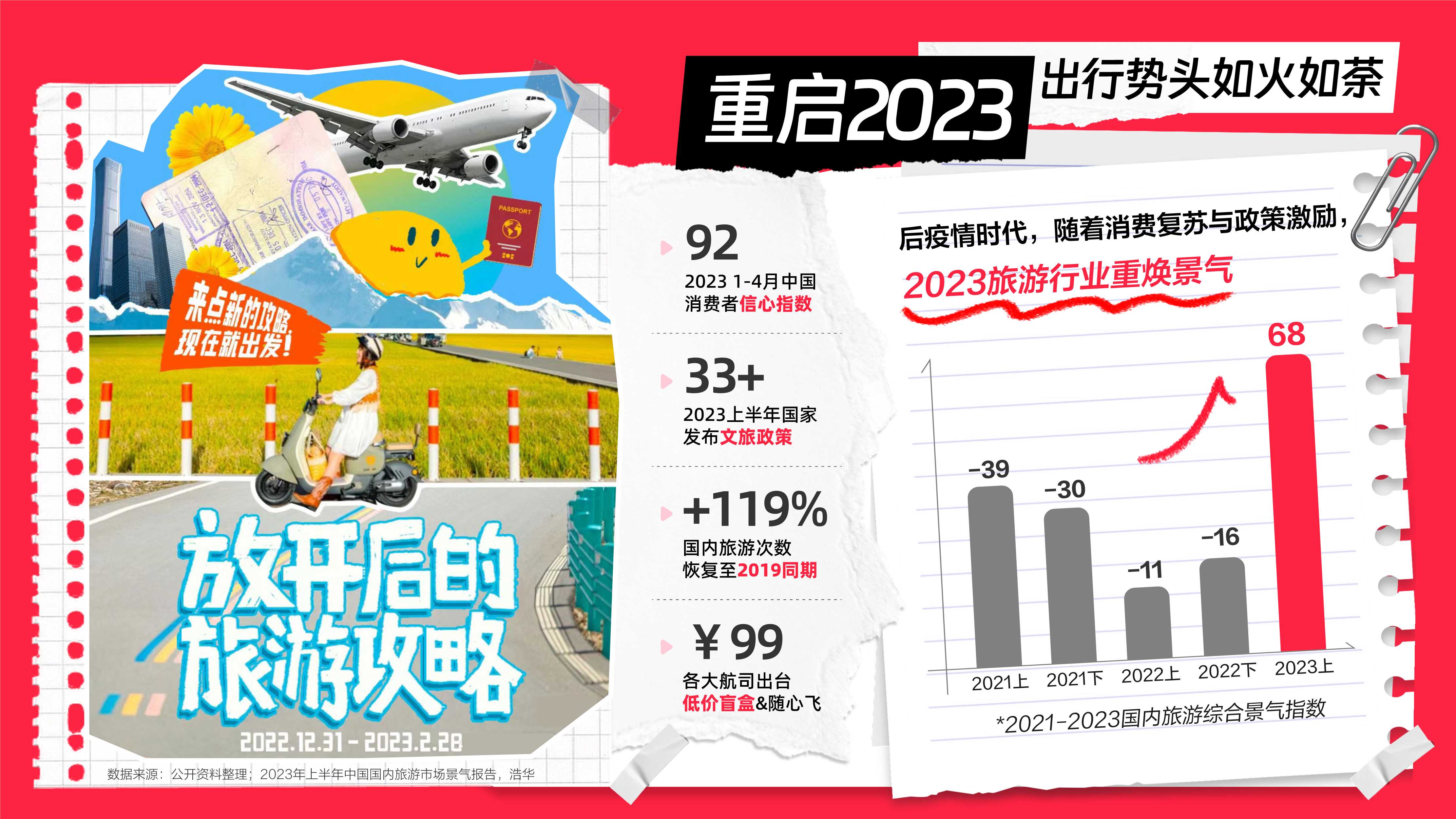 小红书文旅种草指南.pdf