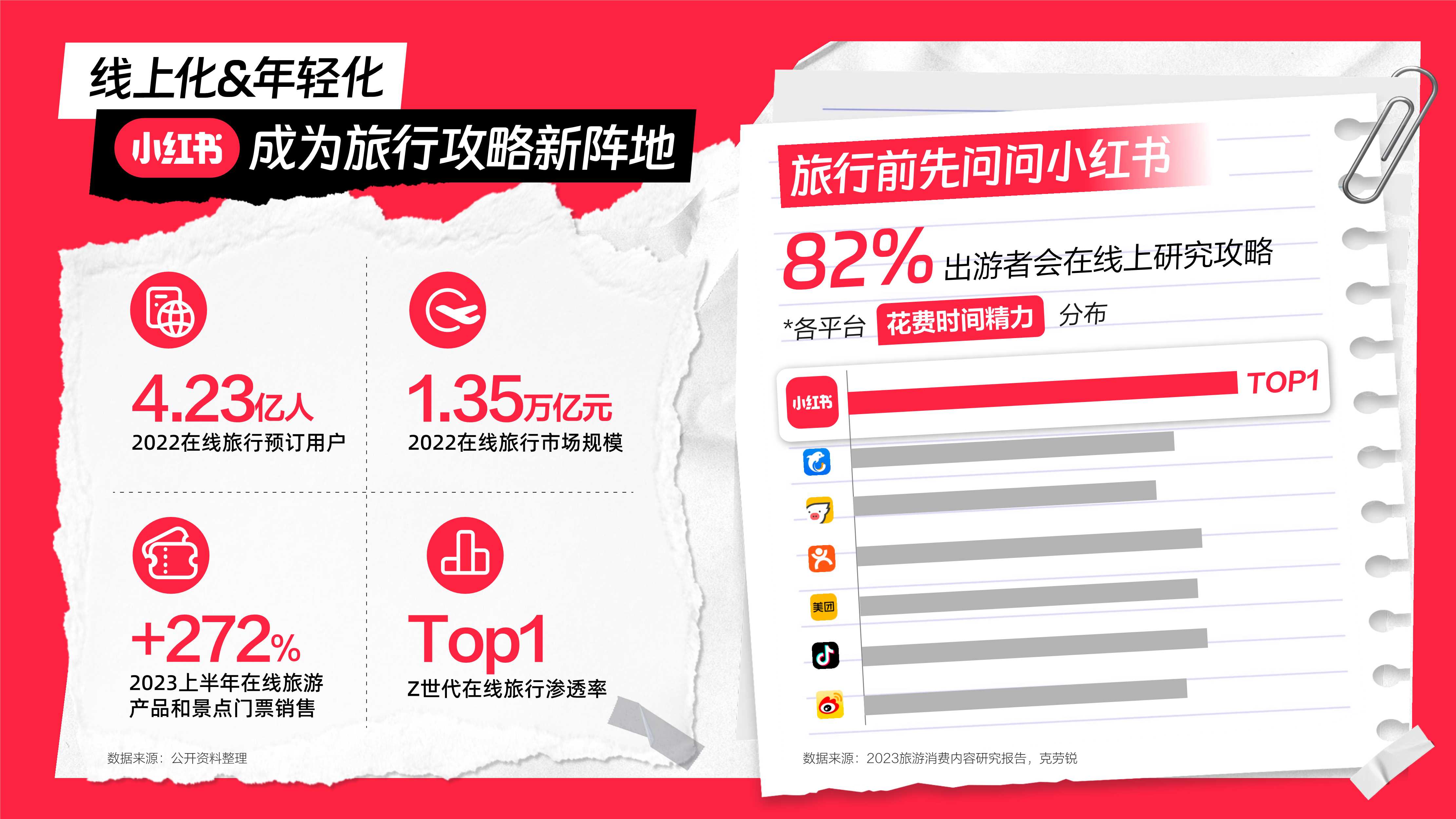 小红书文旅种草指南.pdf