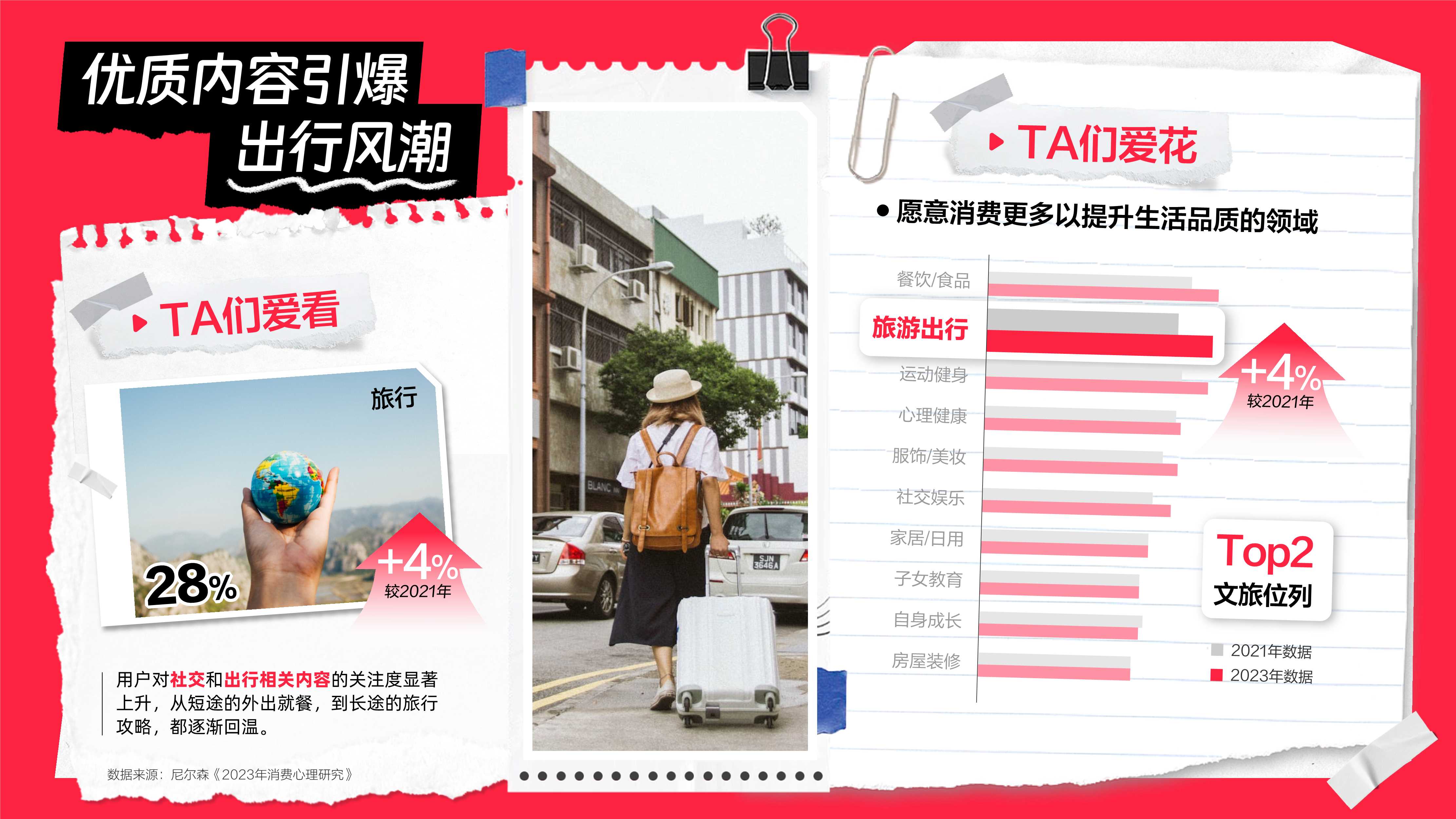 小红书文旅种草指南.pdf