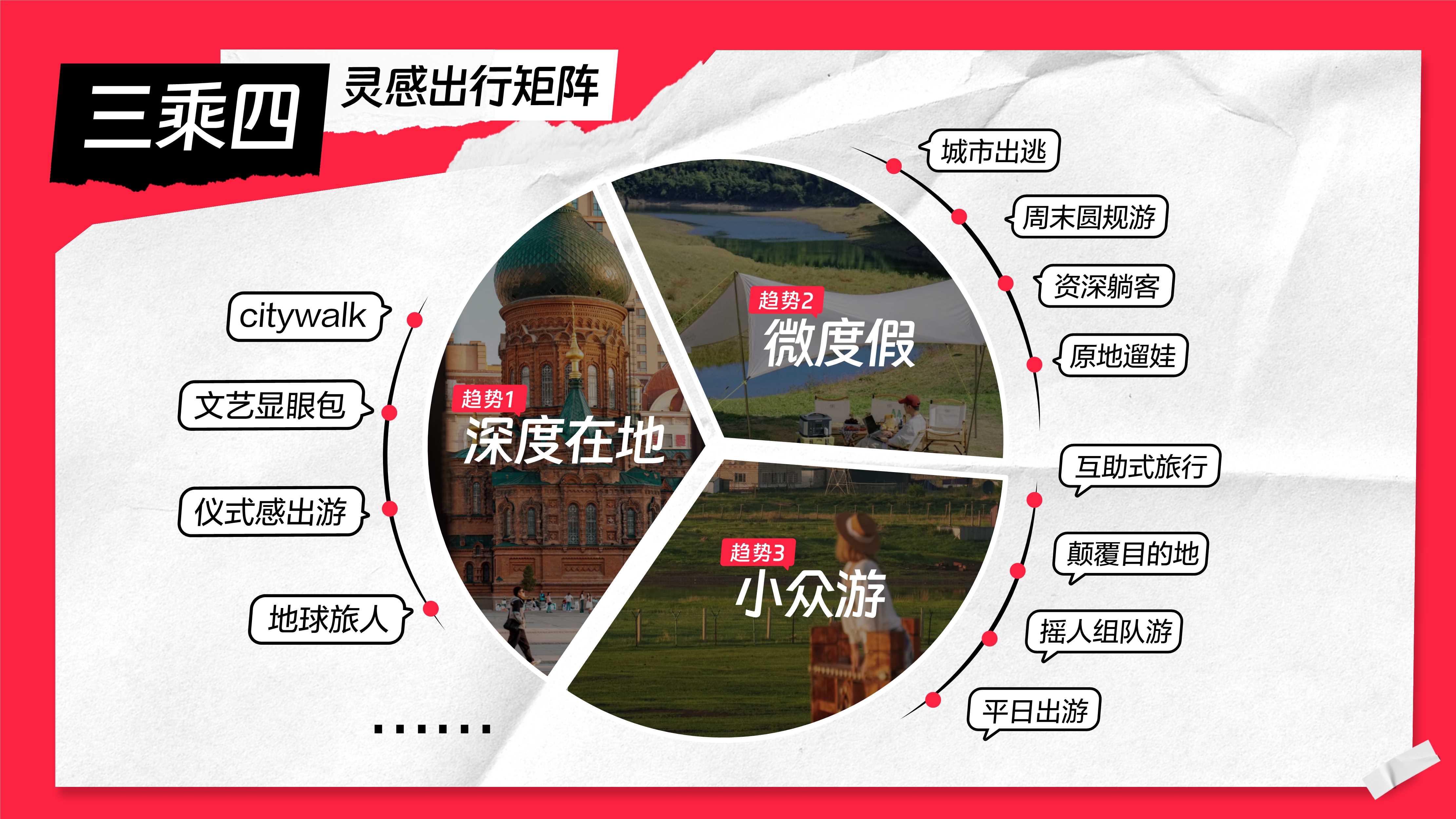 小红书文旅种草指南.pdf