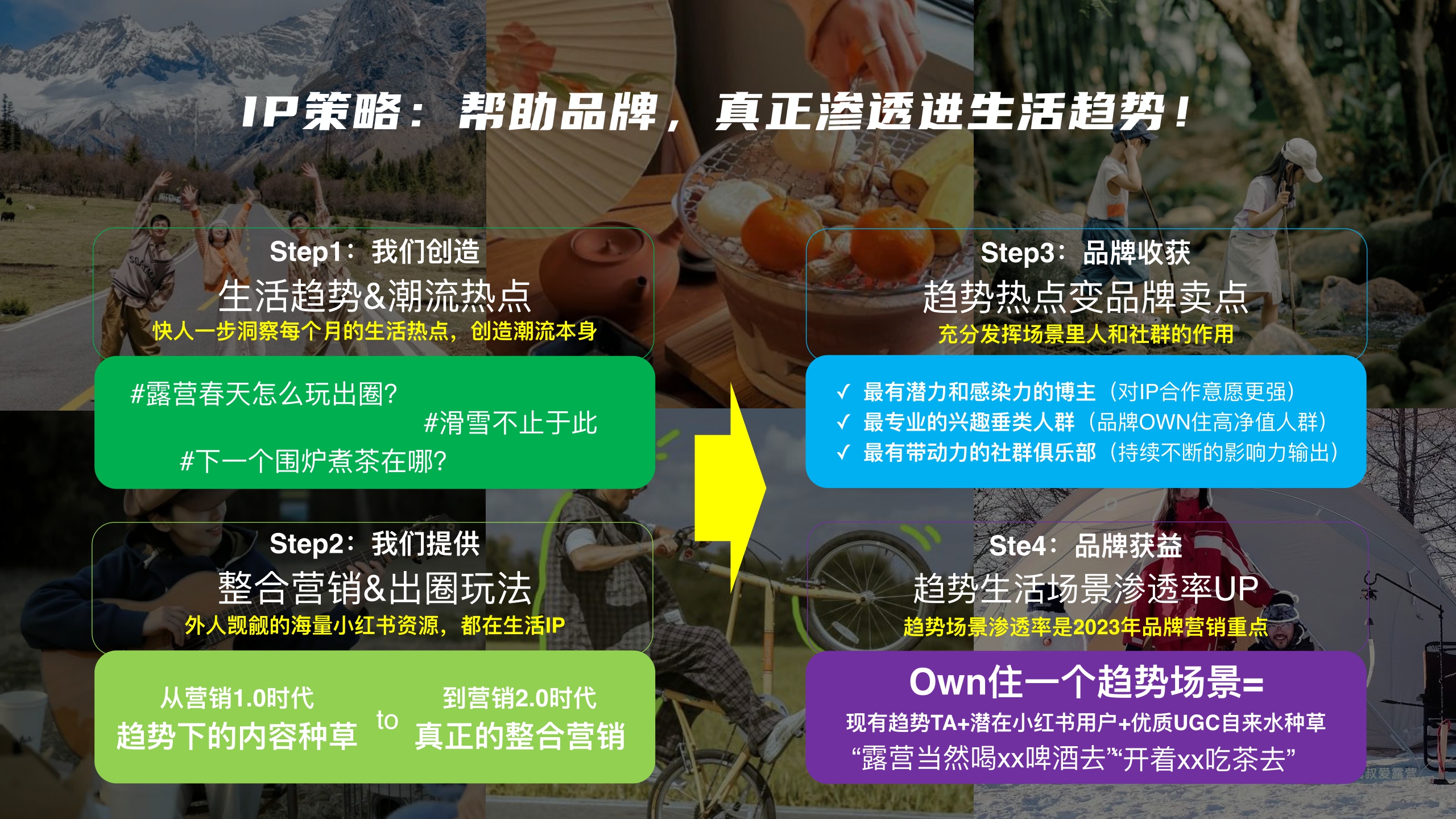 小红书我就要这样生活 2023全系列pdf