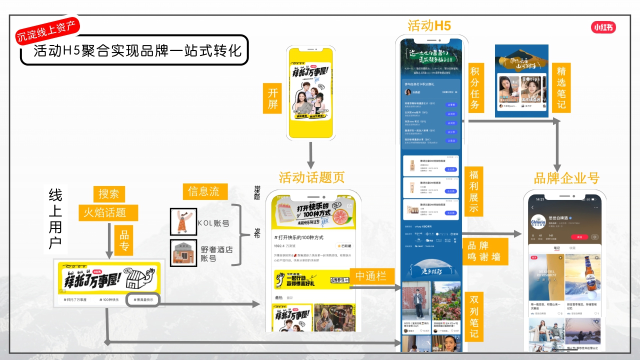 小红书我就要这样生活野奢季.pdf