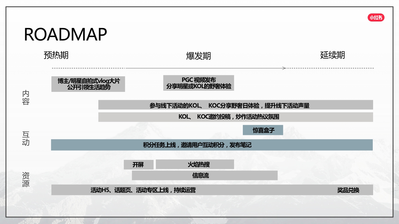 小红书我就要这样生活野奢季.pdf