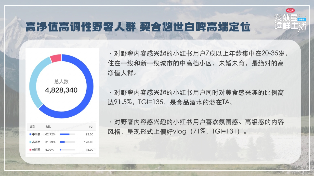 小红书我就要这样生活野奢季.pdf