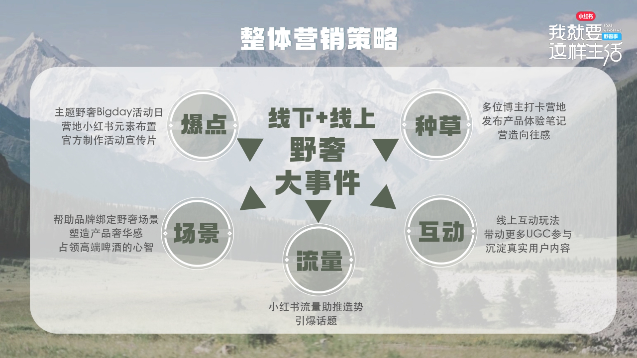 小红书我就要这样生活野奢季.pdf