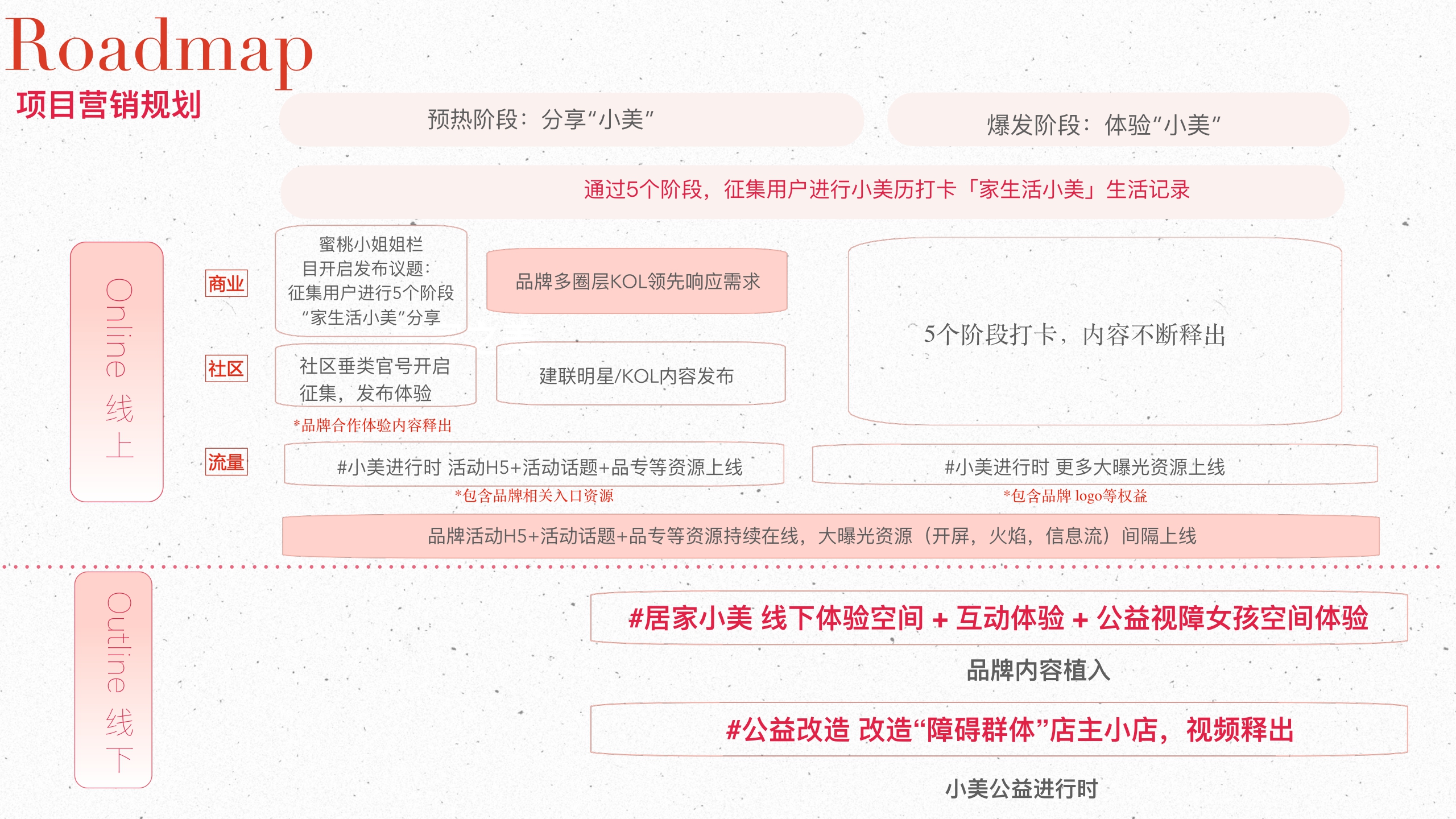 小红书小美说2024全年招商方案.pdf