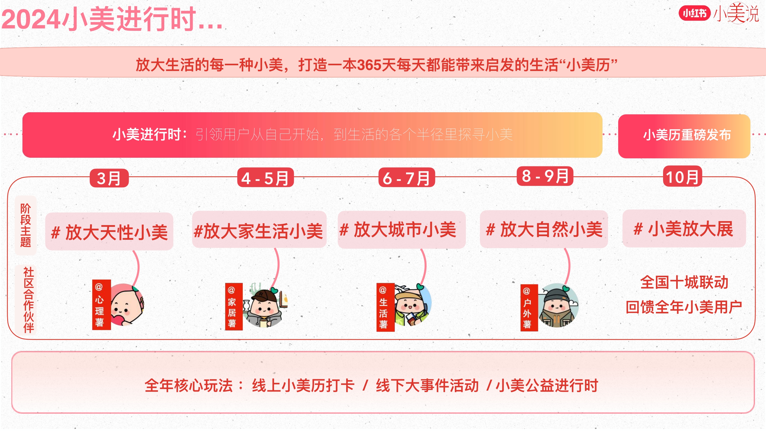 小红书小美说2024全年招商方案.pdf