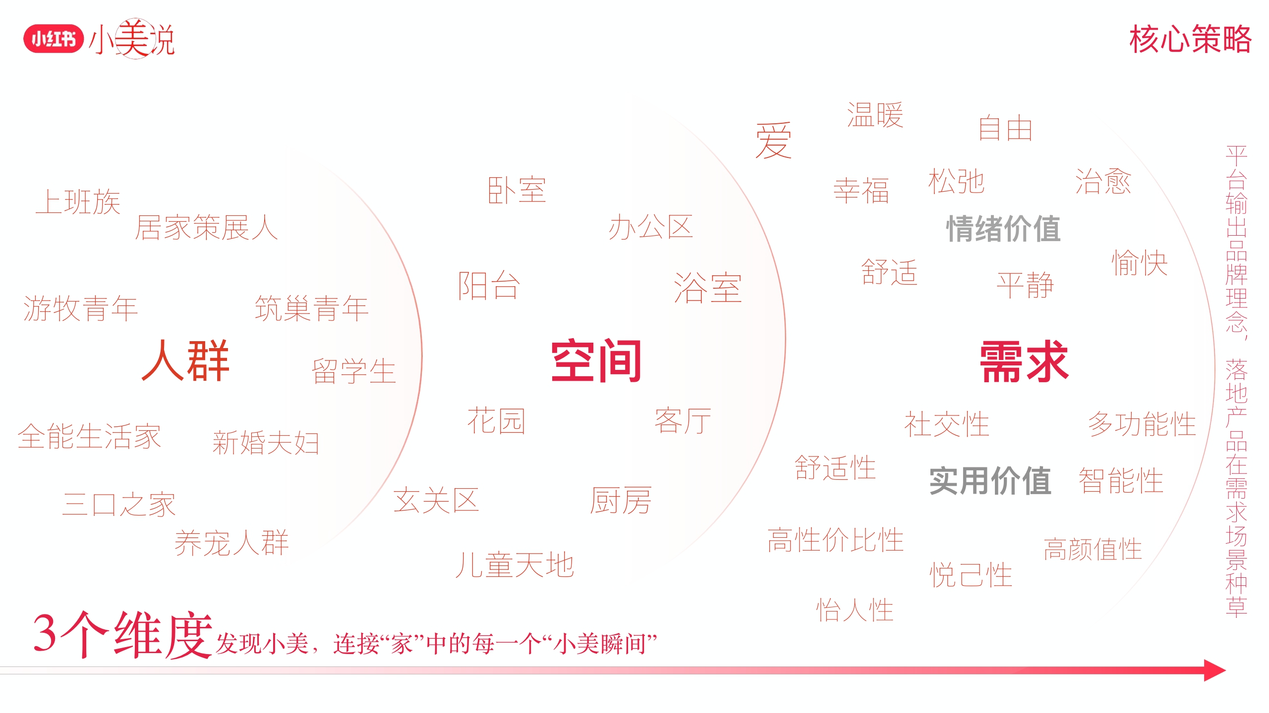小红书小美说2024全年招商方案.pdf