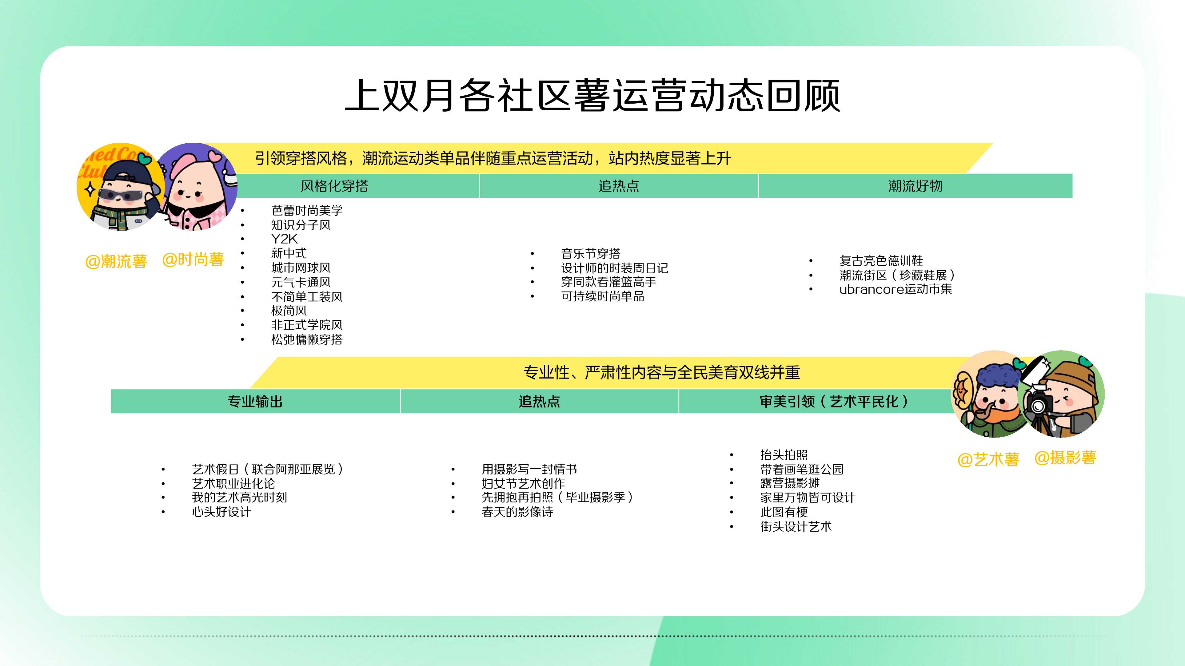 小红书营销IP双月刊Vol.02.pdf