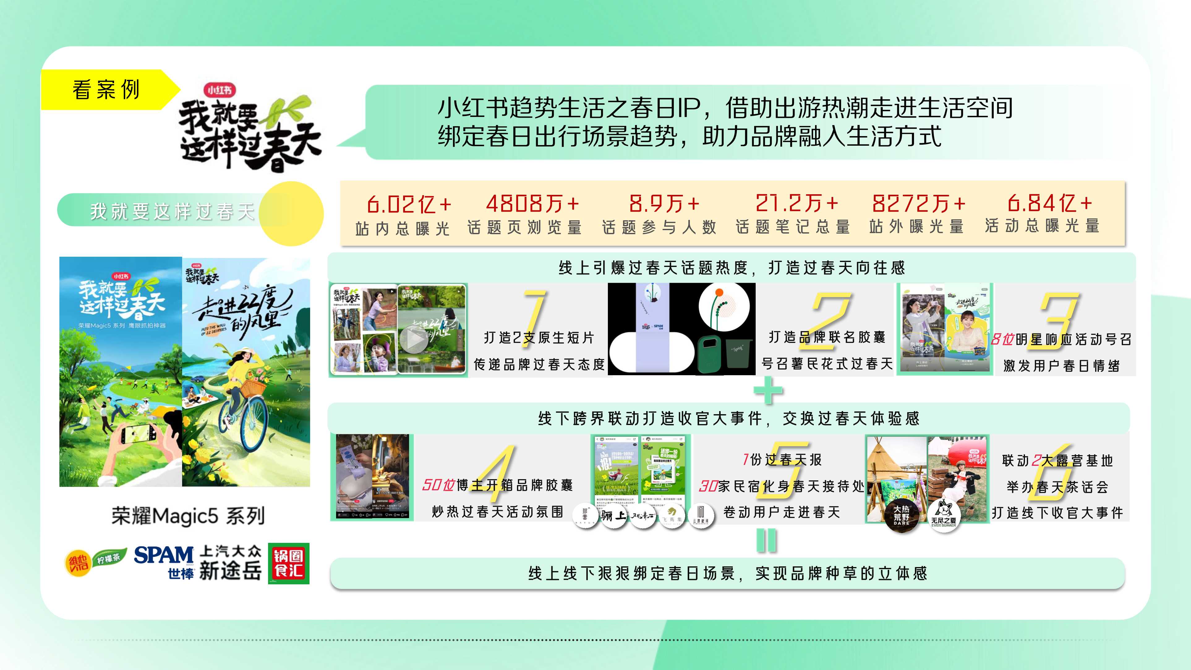 小红书营销IP双月刊Vol.02.pdf