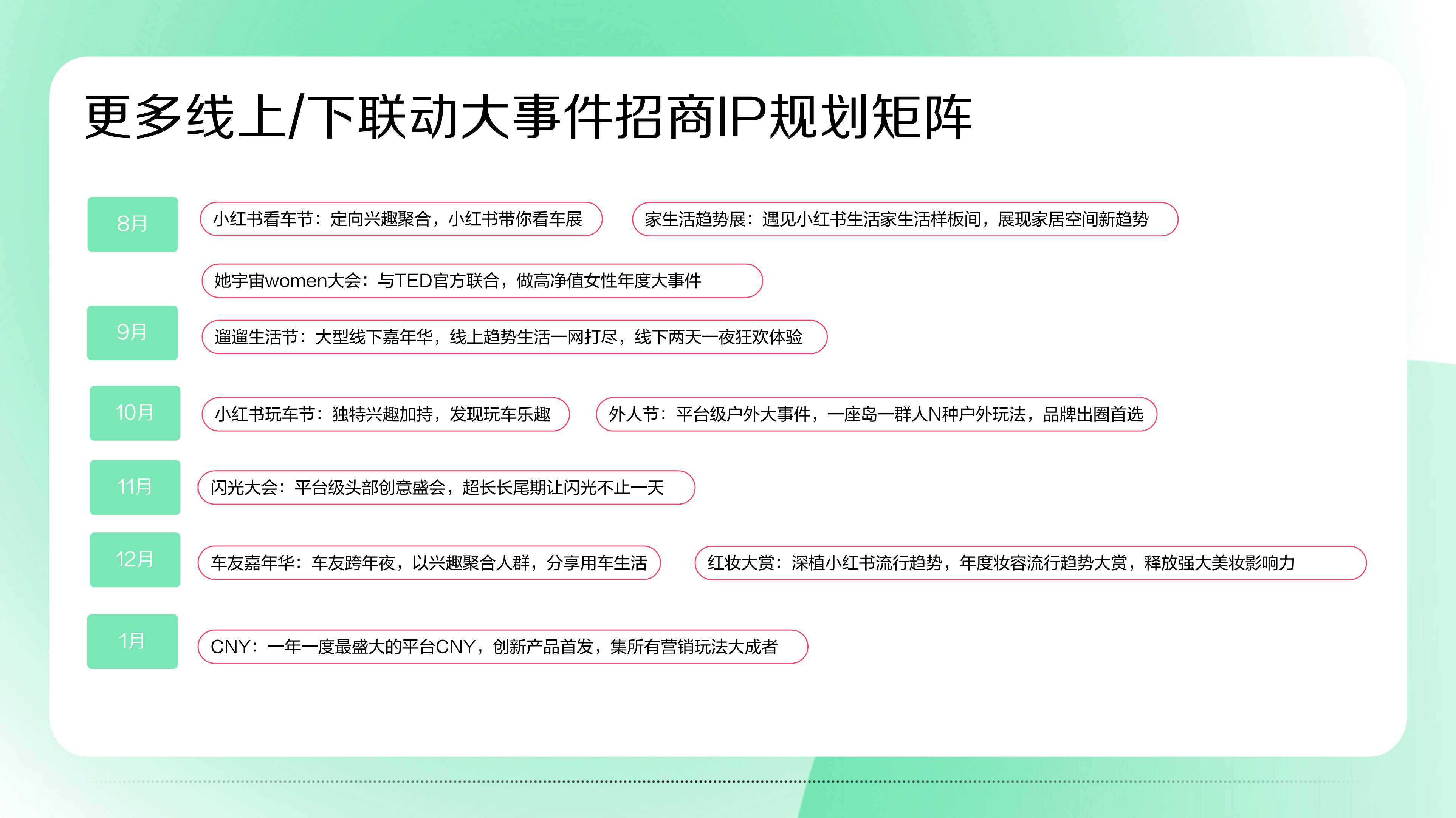 小红书营销IP双月刊Vol.02.pdf