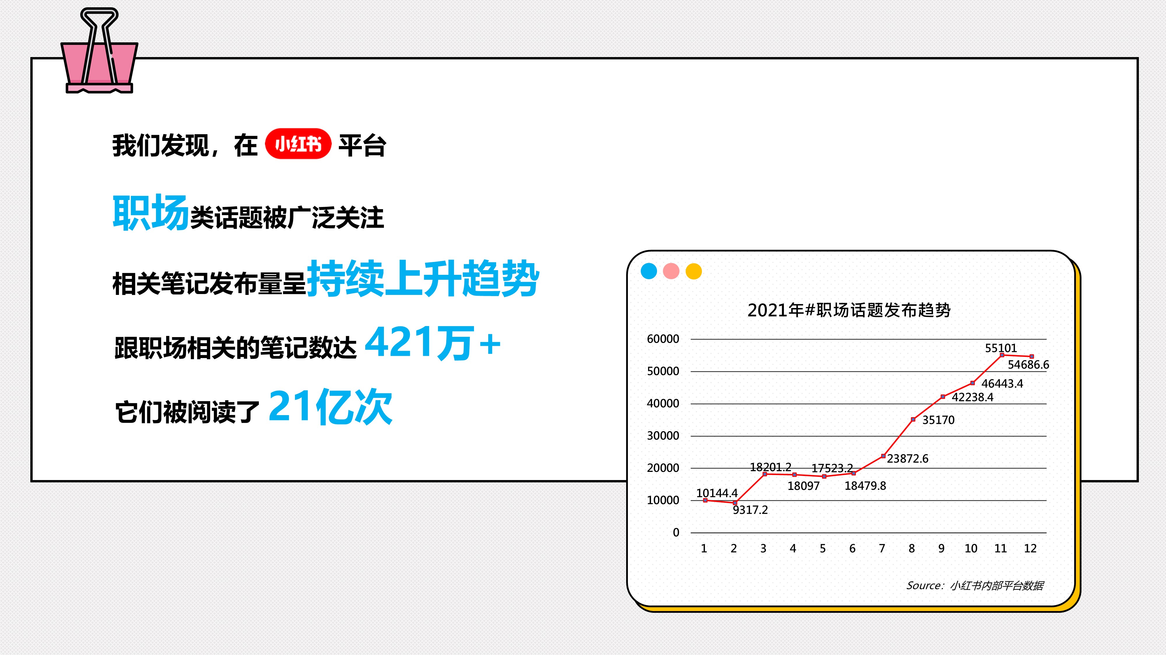 小红书营销--加油吧打工人招商方案.pptx