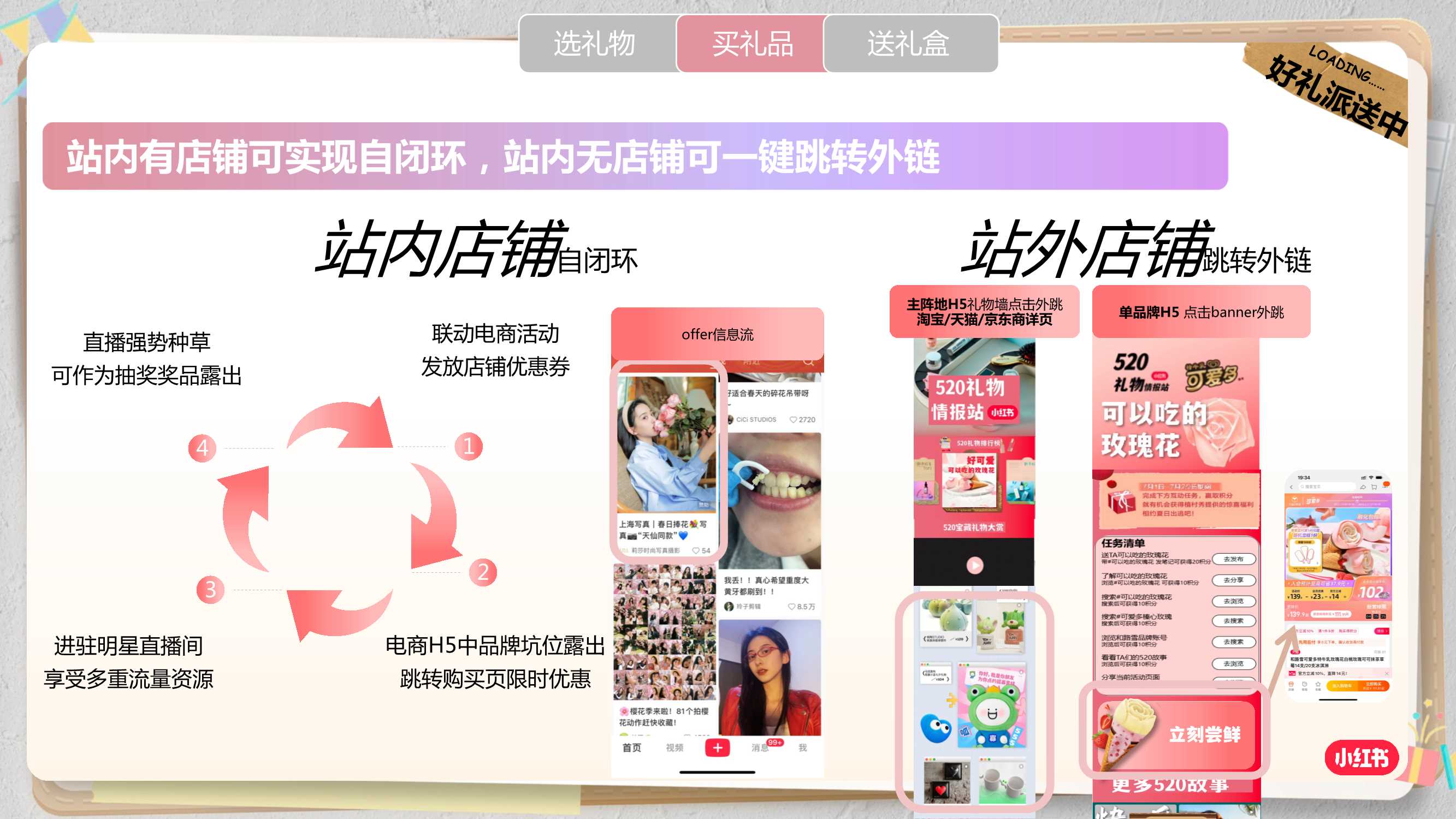 小红书营销-小红书520礼物情报站招商方案.pdf