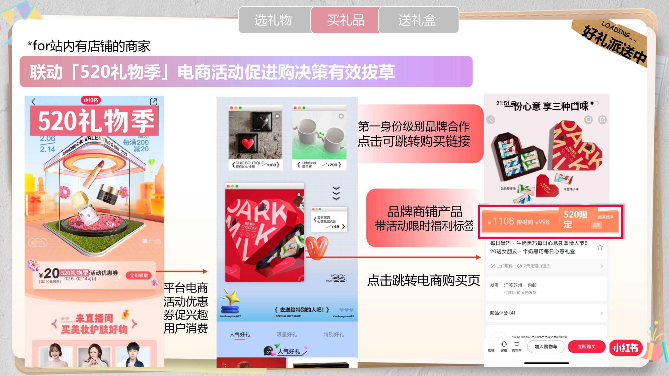 小红书营销-小红书520礼物情报站招商方案.pdf