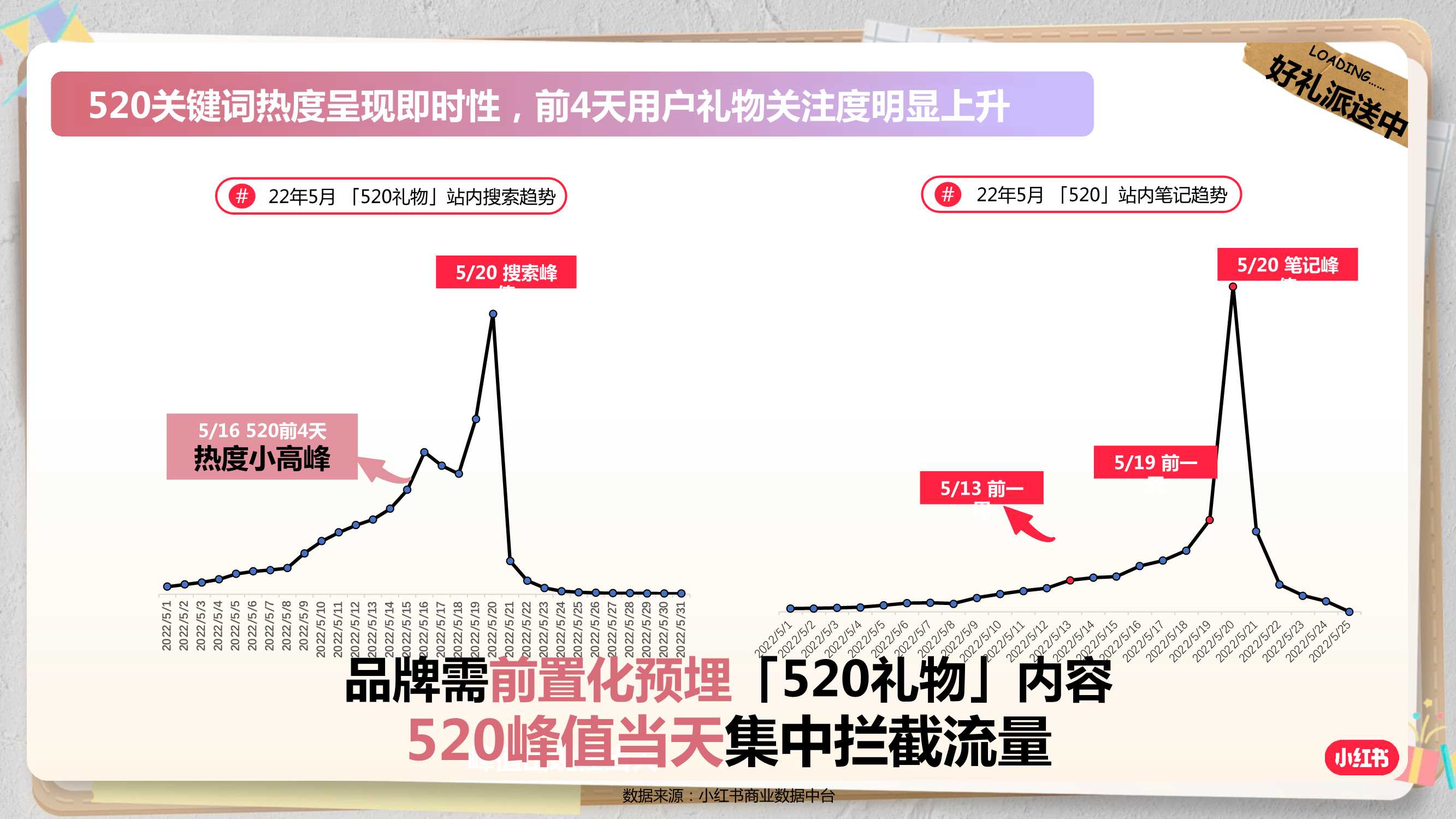 小红书营销-小红书520礼物情报站招商方案.pdf