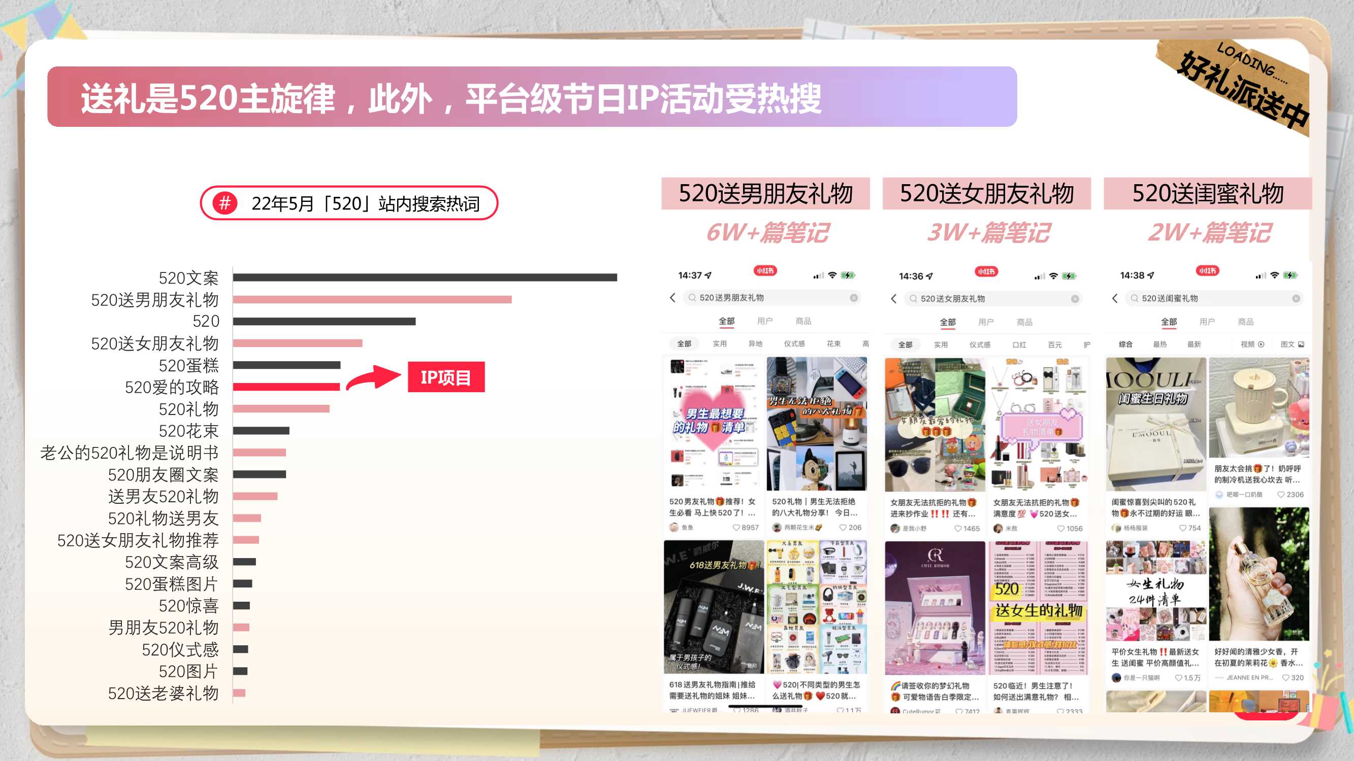 小红书营销-小红书520礼物情报站招商方案.pdf