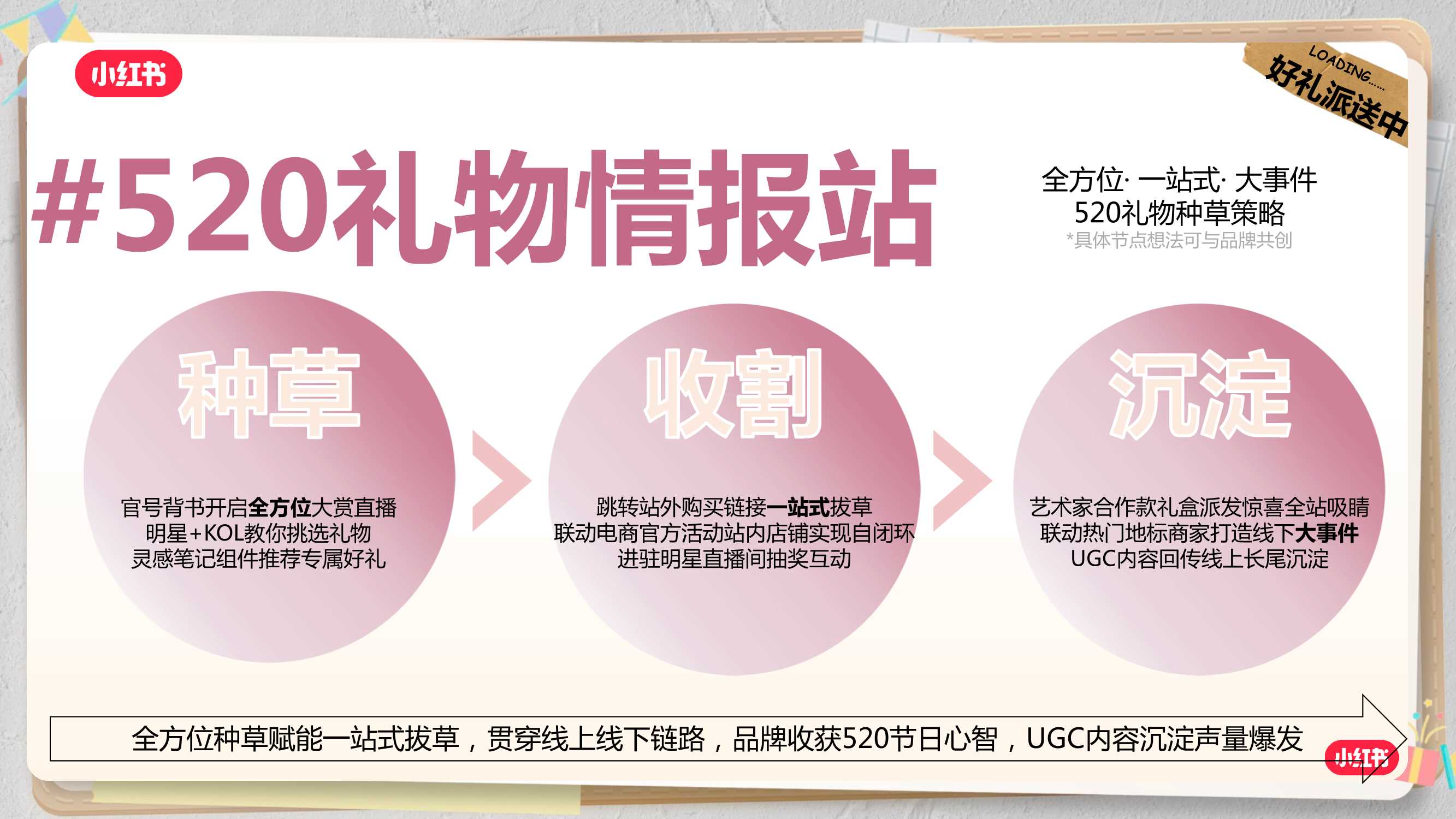 小红书营销-小红书520礼物情报站招商方案.pdf