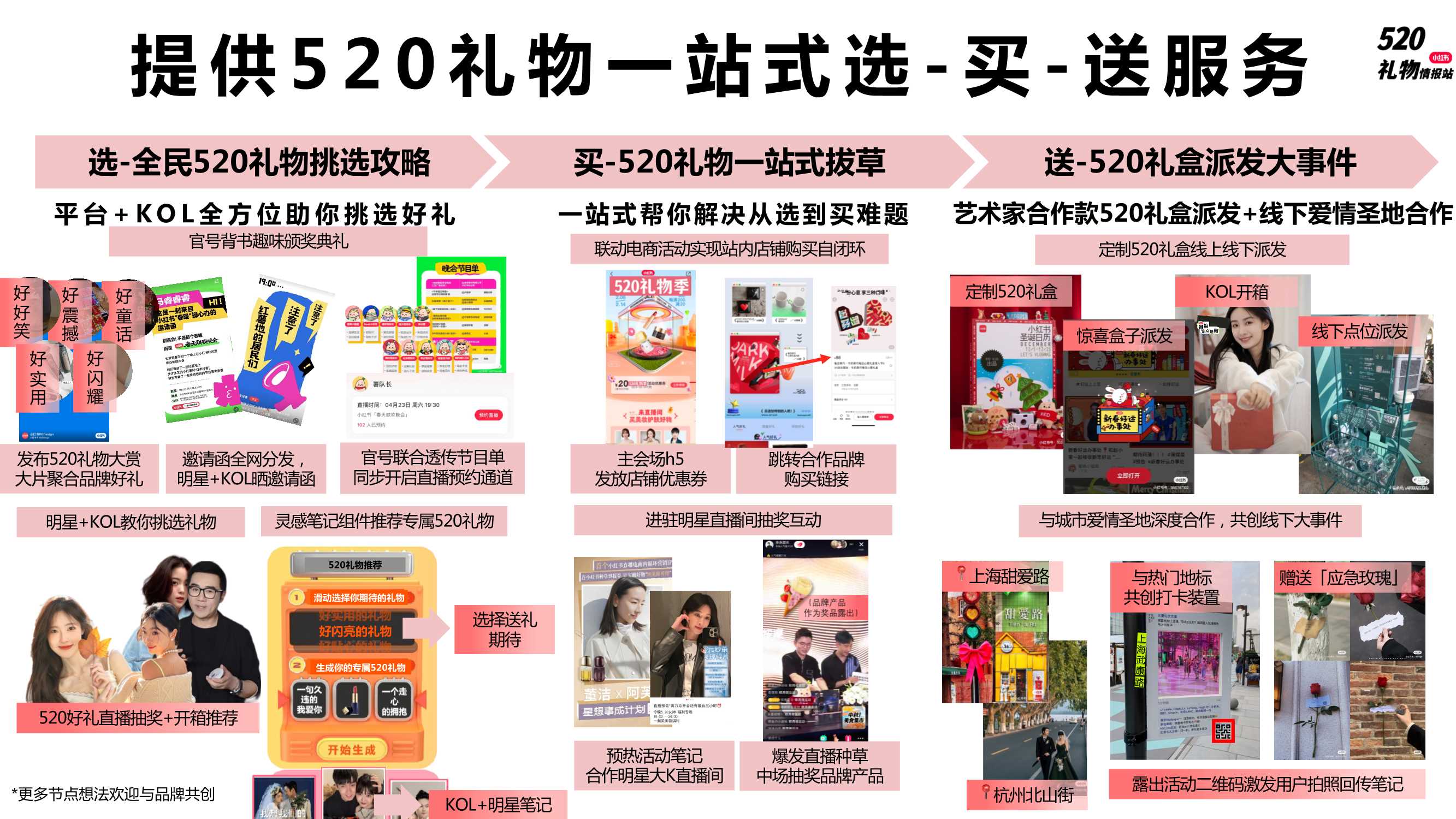 小红书营销-小红书520礼物情报站招商方案.pdf