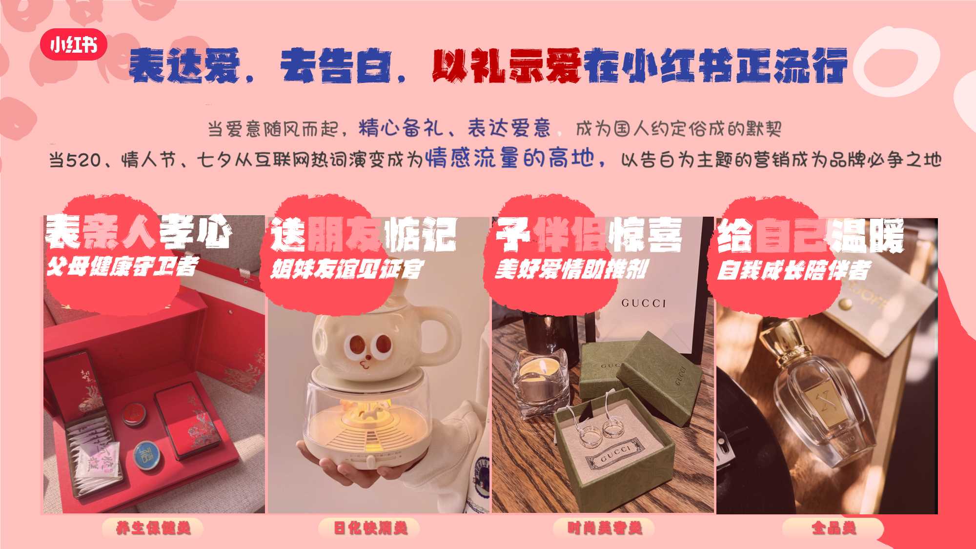 小红书娱乐营销520明星大事件《全明星告白季》招商方案.pdf