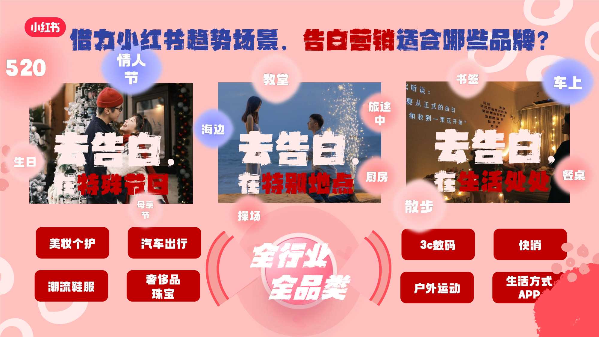 小红书娱乐营销520明星大事件《全明星告白季》招商方案.pdf