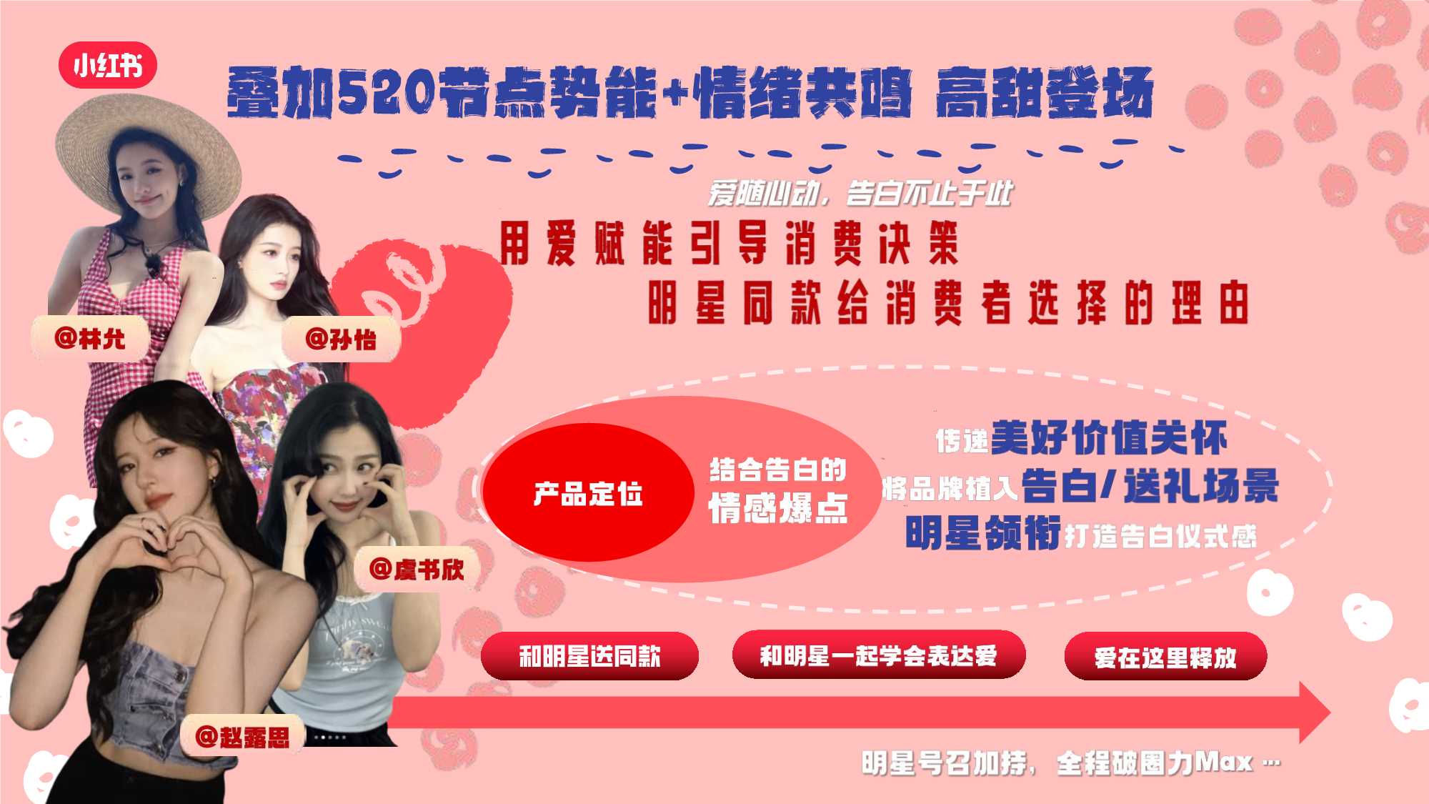 小红书娱乐营销520明星大事件《全明星告白季》招商方案.pdf