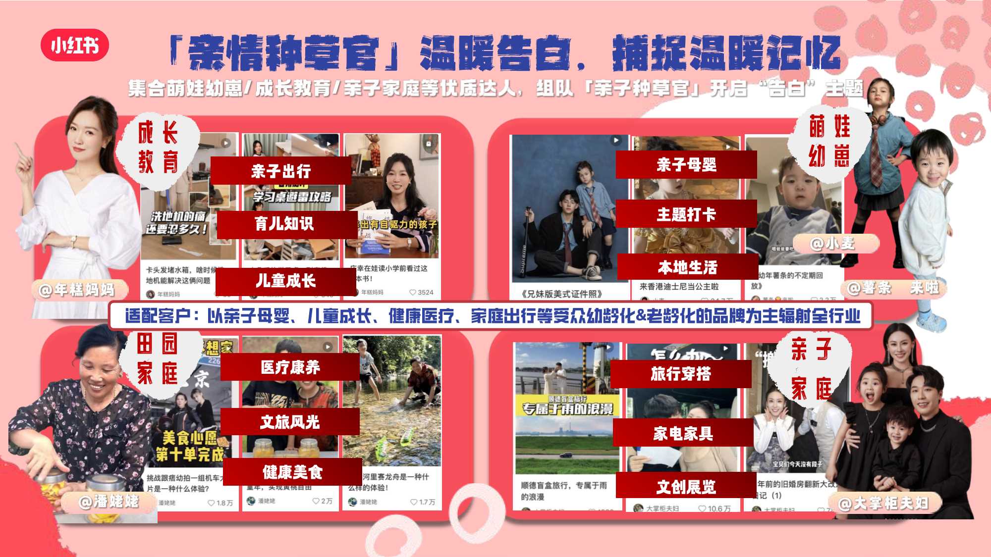 小红书娱乐营销520明星大事件《全明星告白季》招商方案.pdf