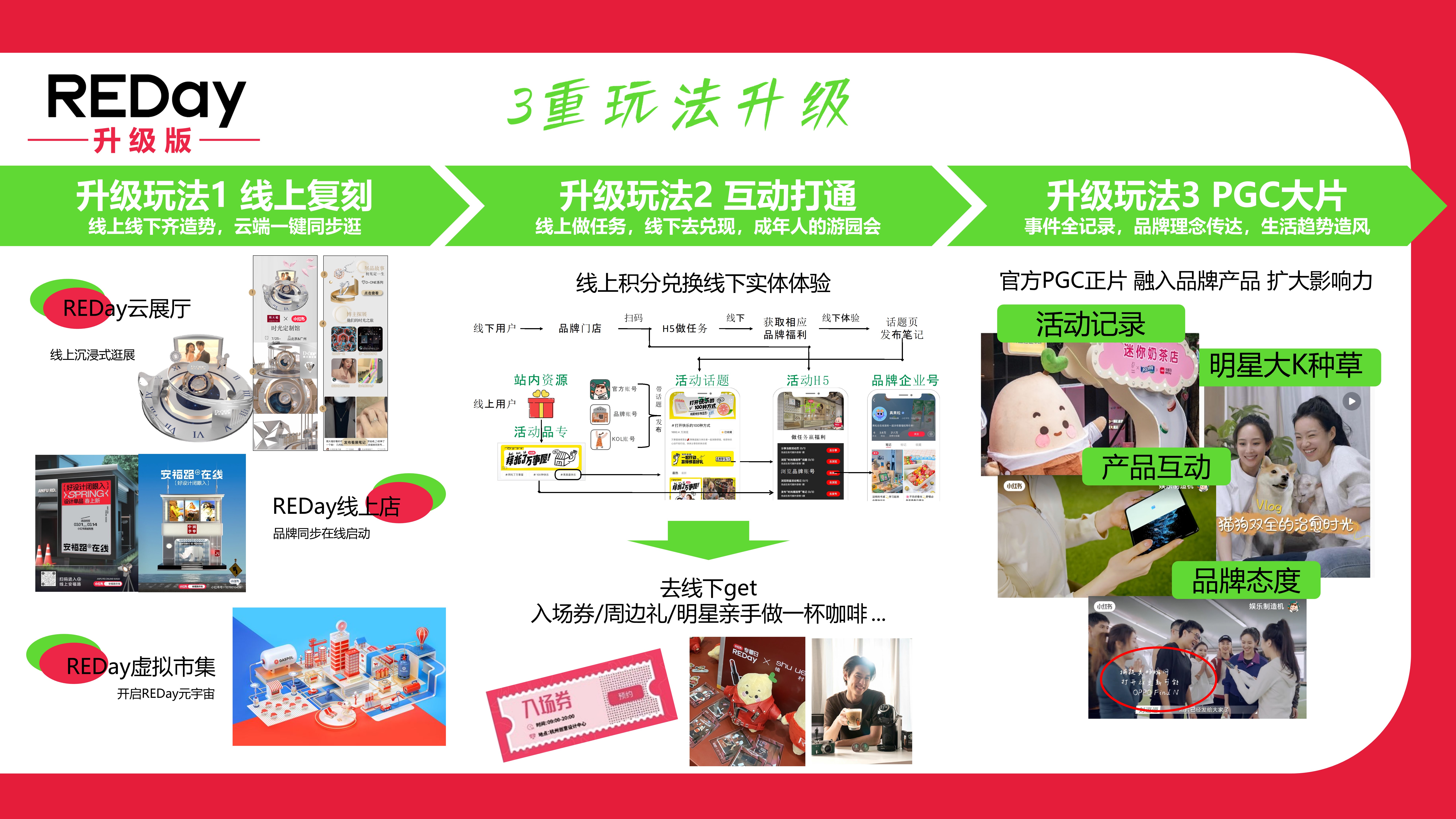 小红书专薯日REDay基础版+升级版招商方案.pptx