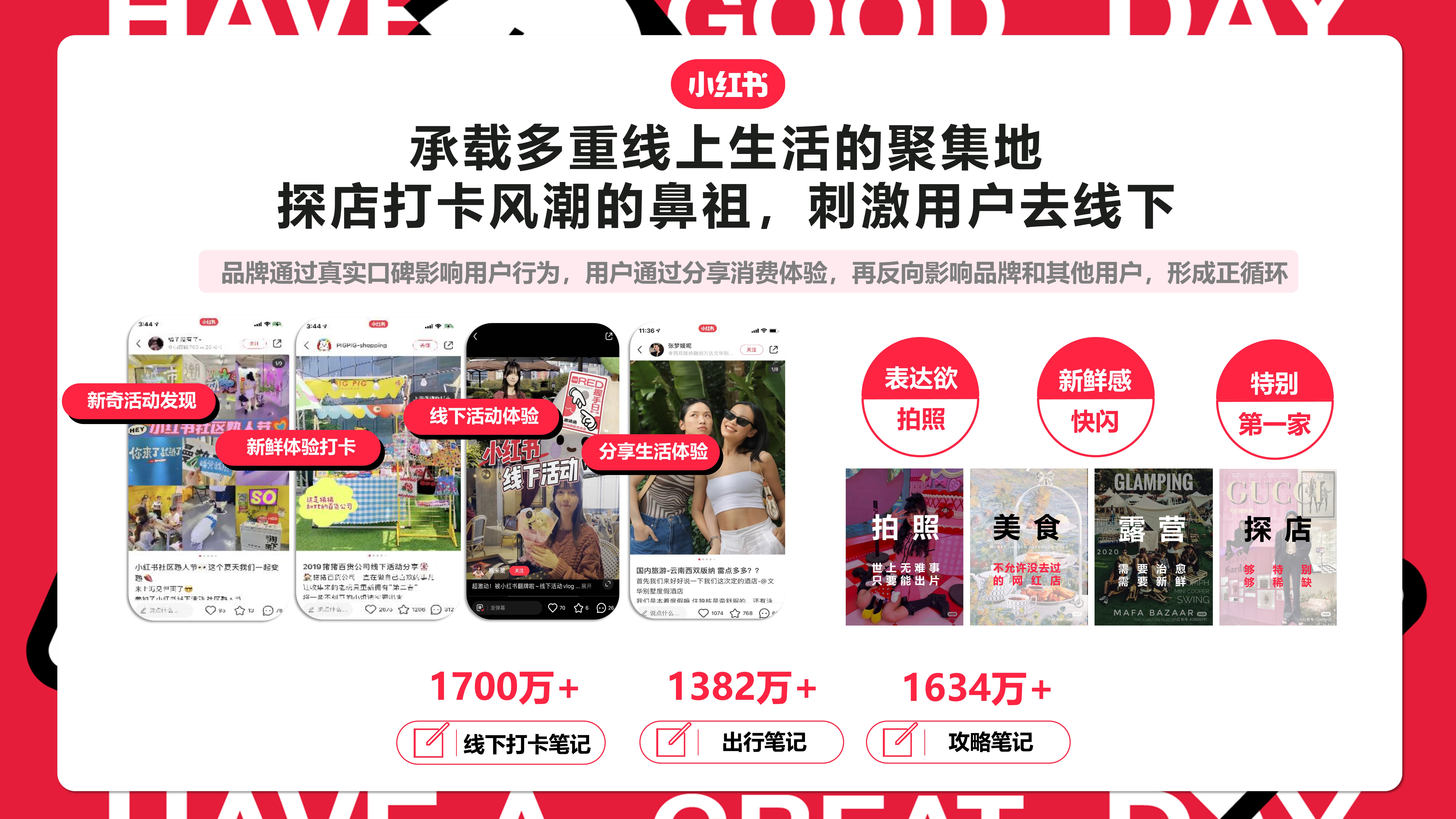 小红书专薯日REDay基础版+升级版招商方案.pptx