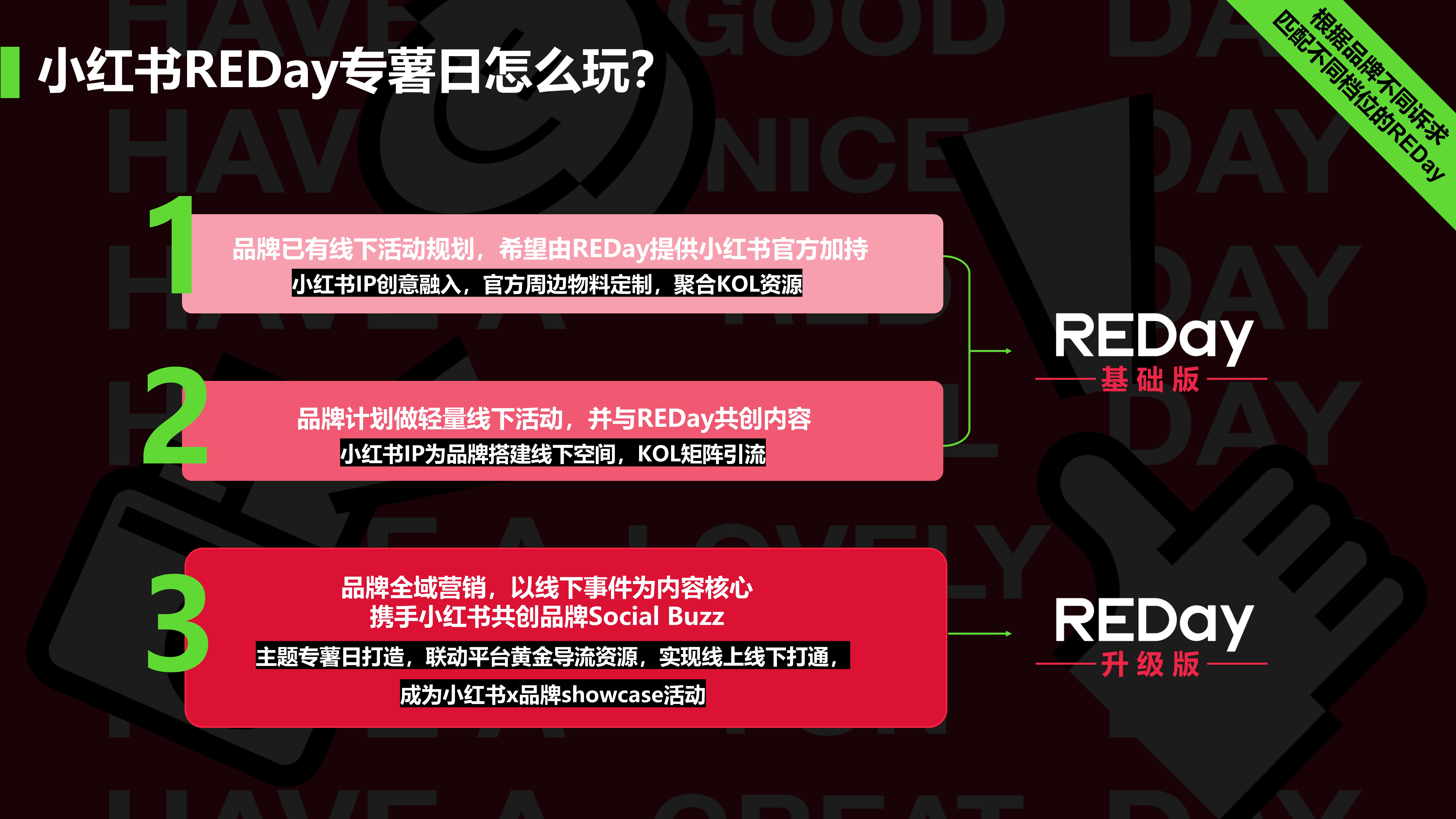 小红书专薯日REDay基础版+升级版招商方案.pptx