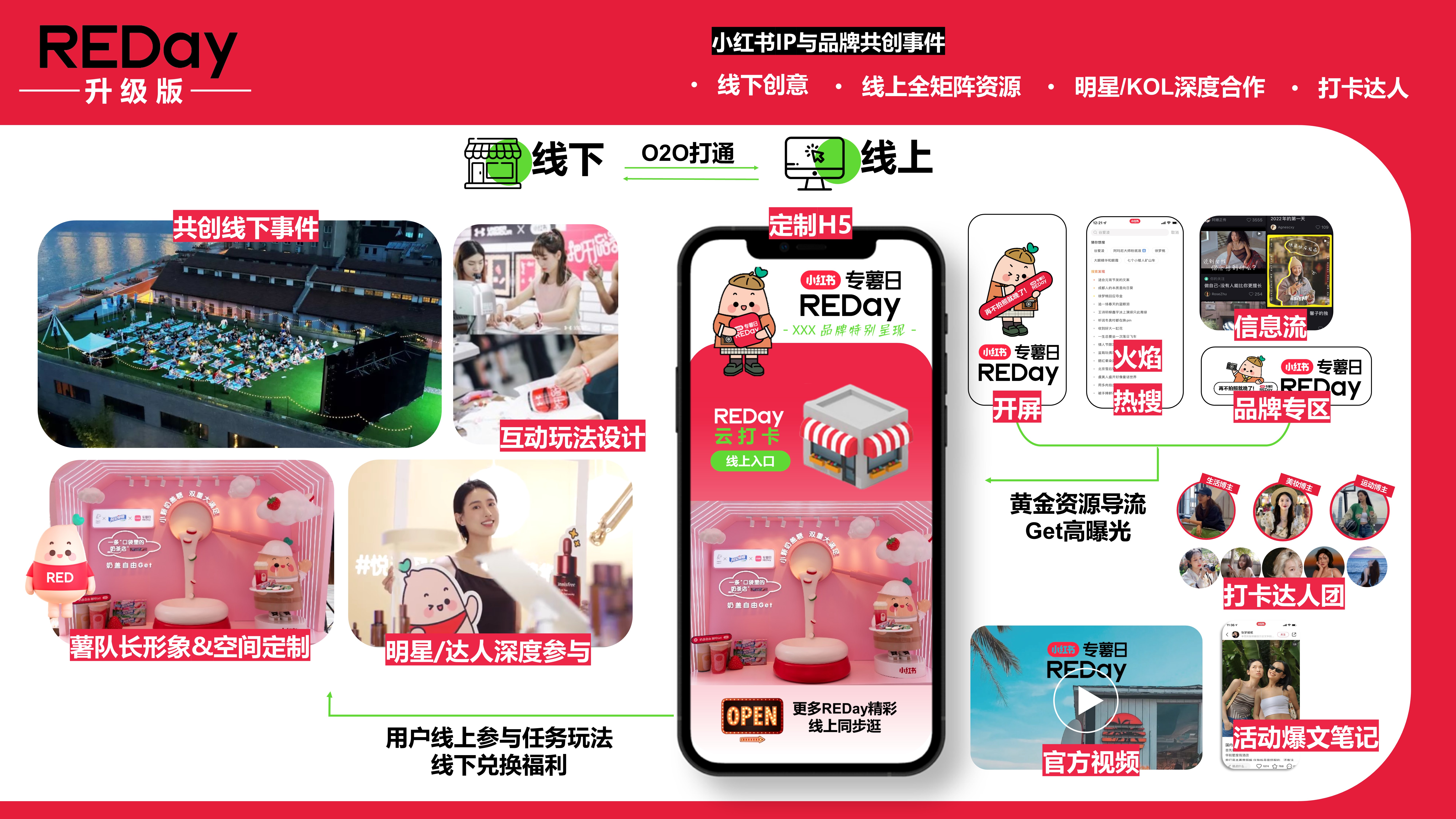 小红书专薯日REDay基础版+升级版招商方案.pptx