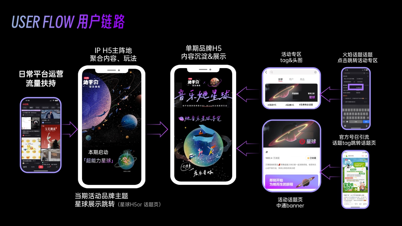 音乐她星球x刘恋音乐会招商方案.pdf