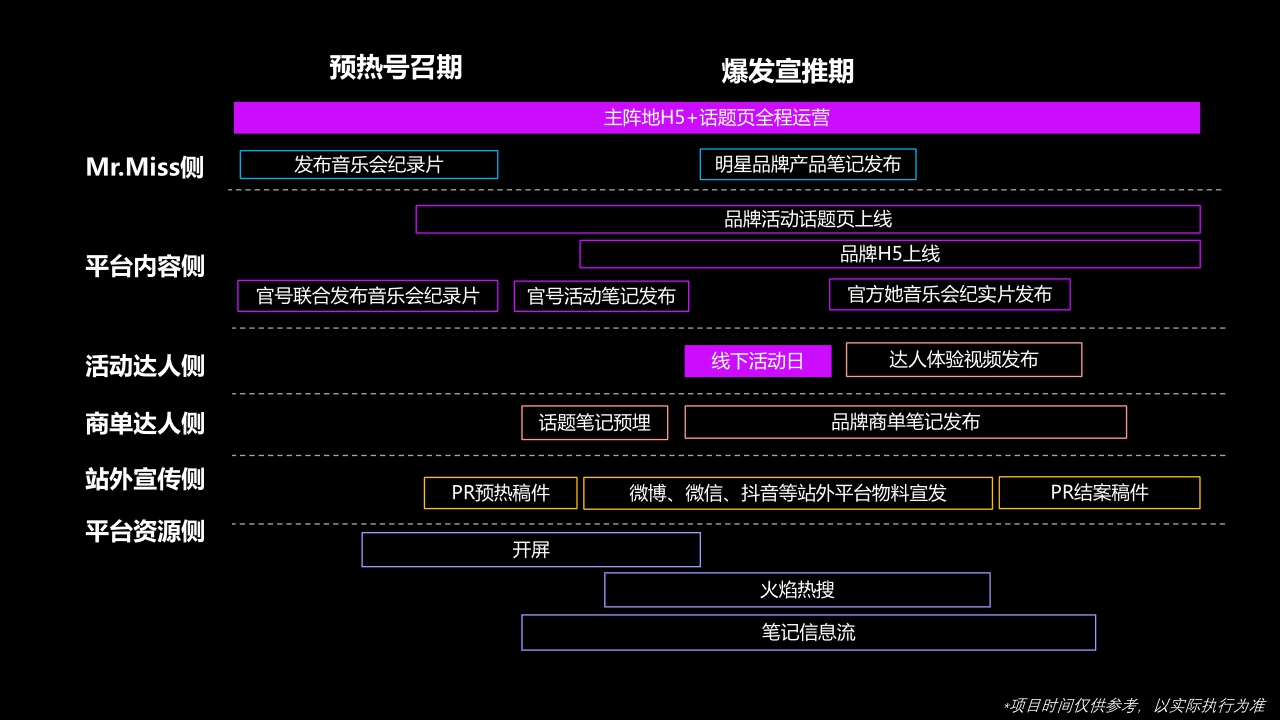 音乐她星球x刘恋音乐会招商方案.pdf
